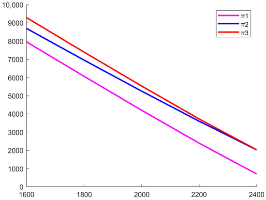 Sustainability 16 08734 g007