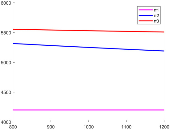 Sustainability 16 08734 g008