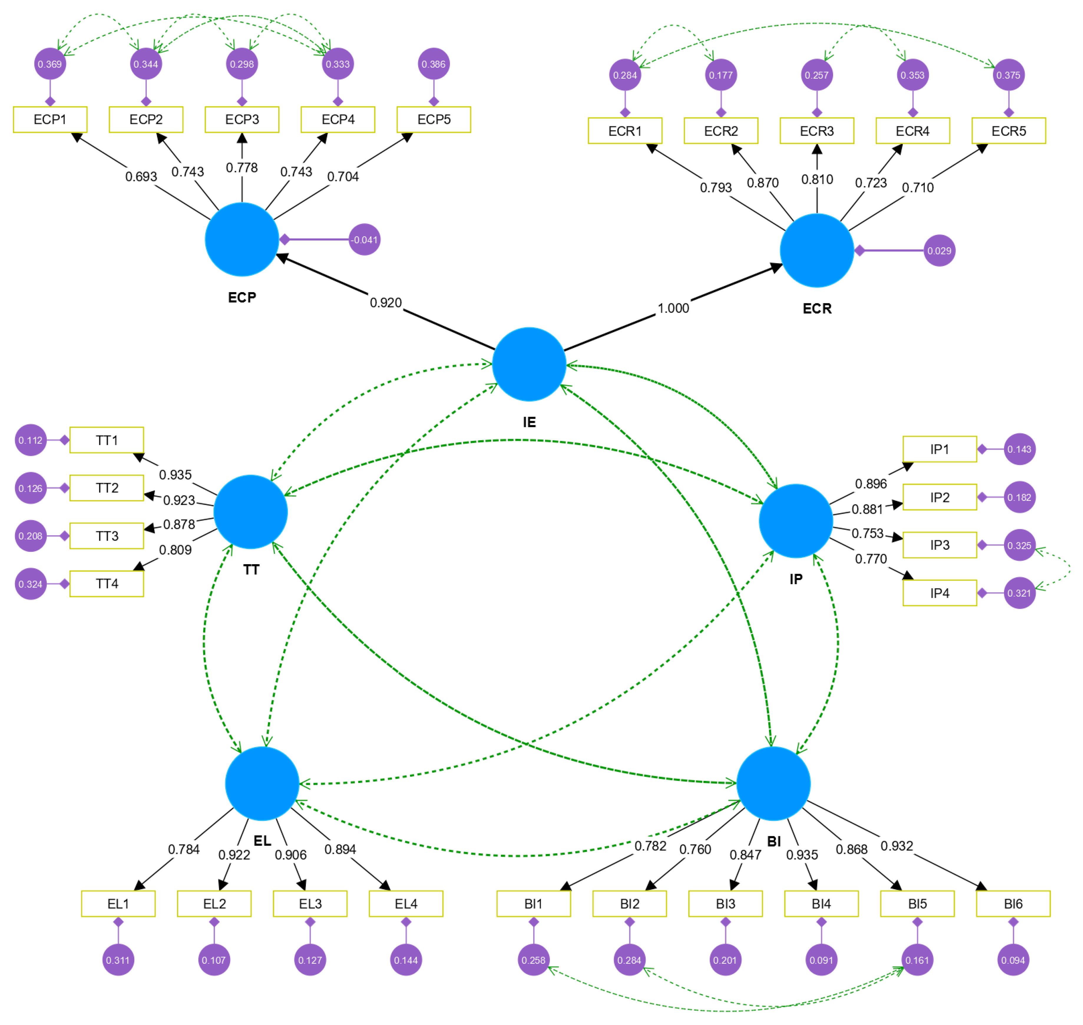 Sustainability 16 08736 g002