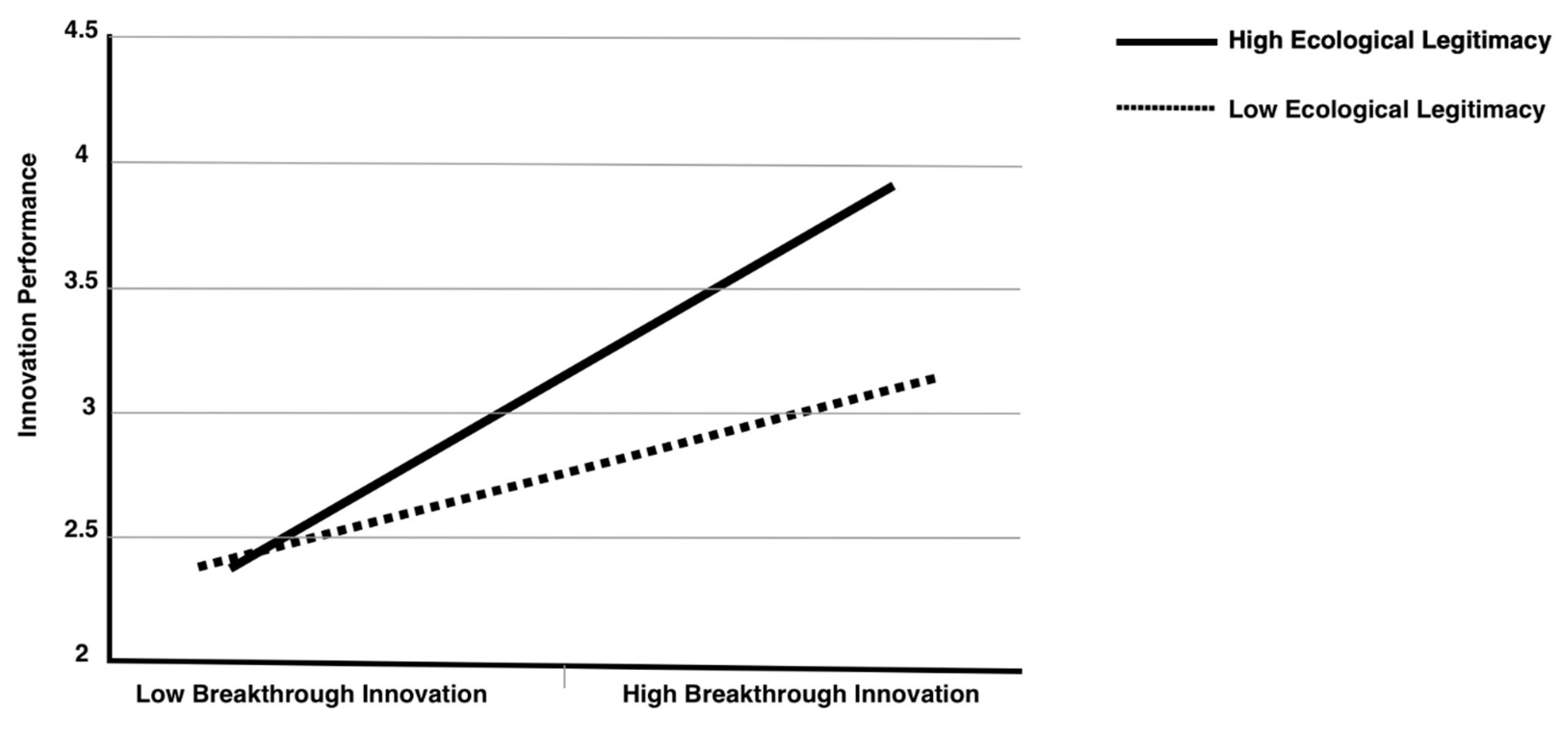 Sustainability 16 08736 g003