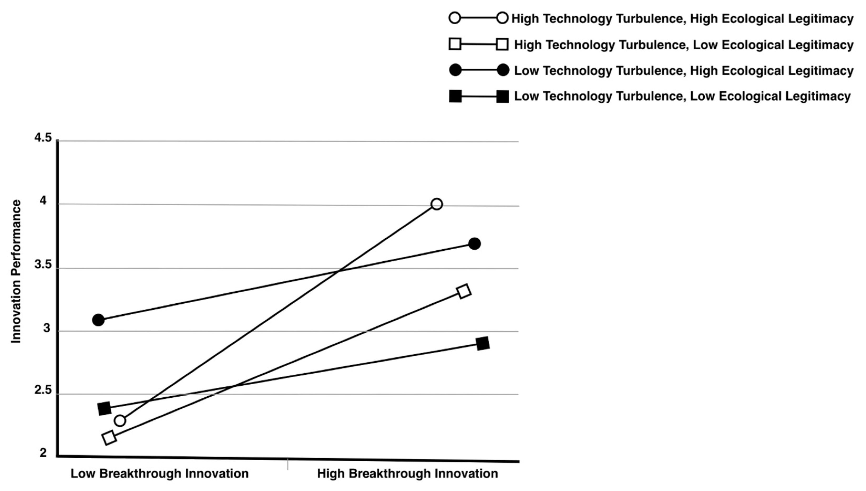 Sustainability 16 08736 g004
