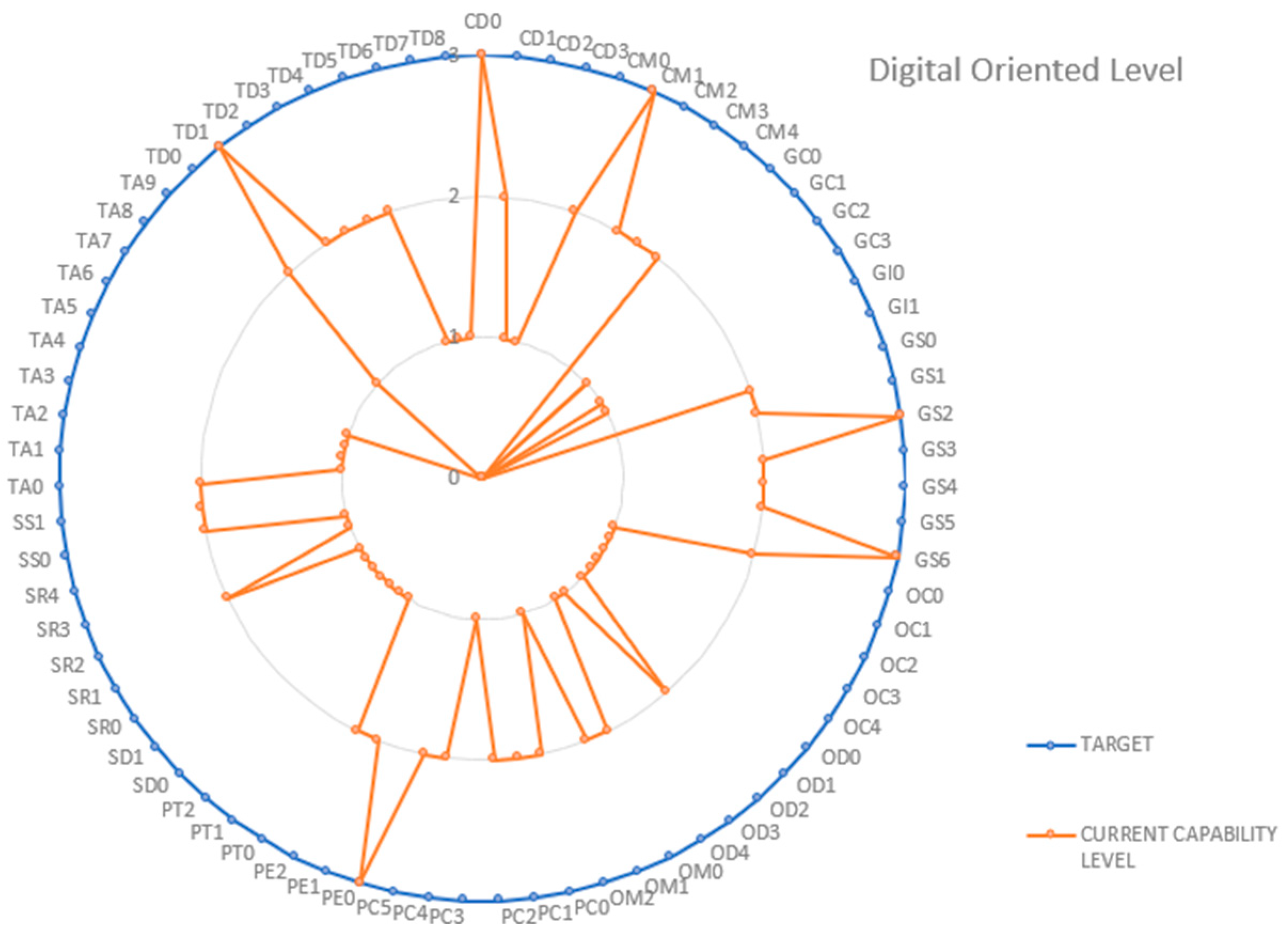Sustainability 16 08745 g007