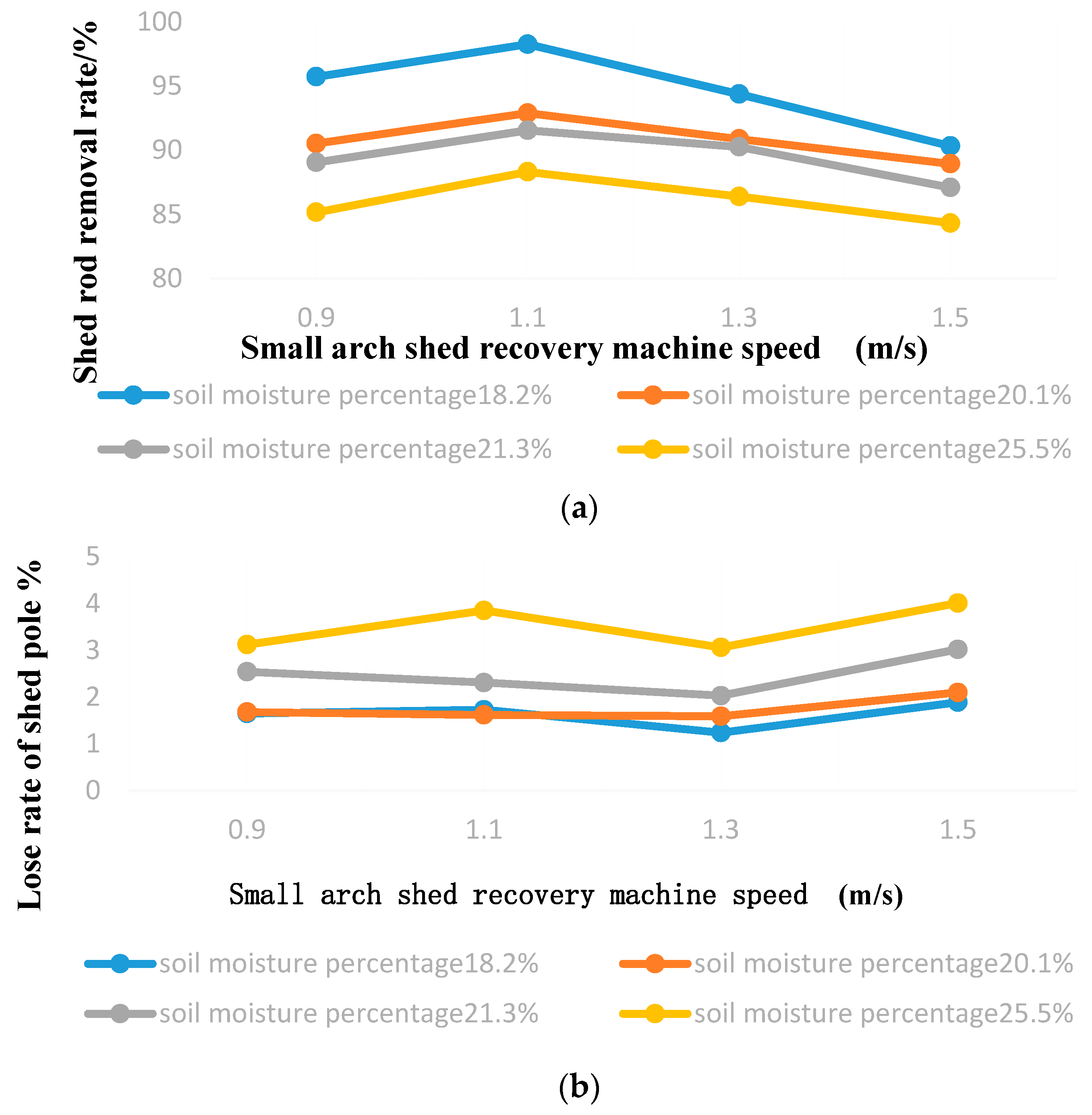 Sustainability 16 08749 g010a
