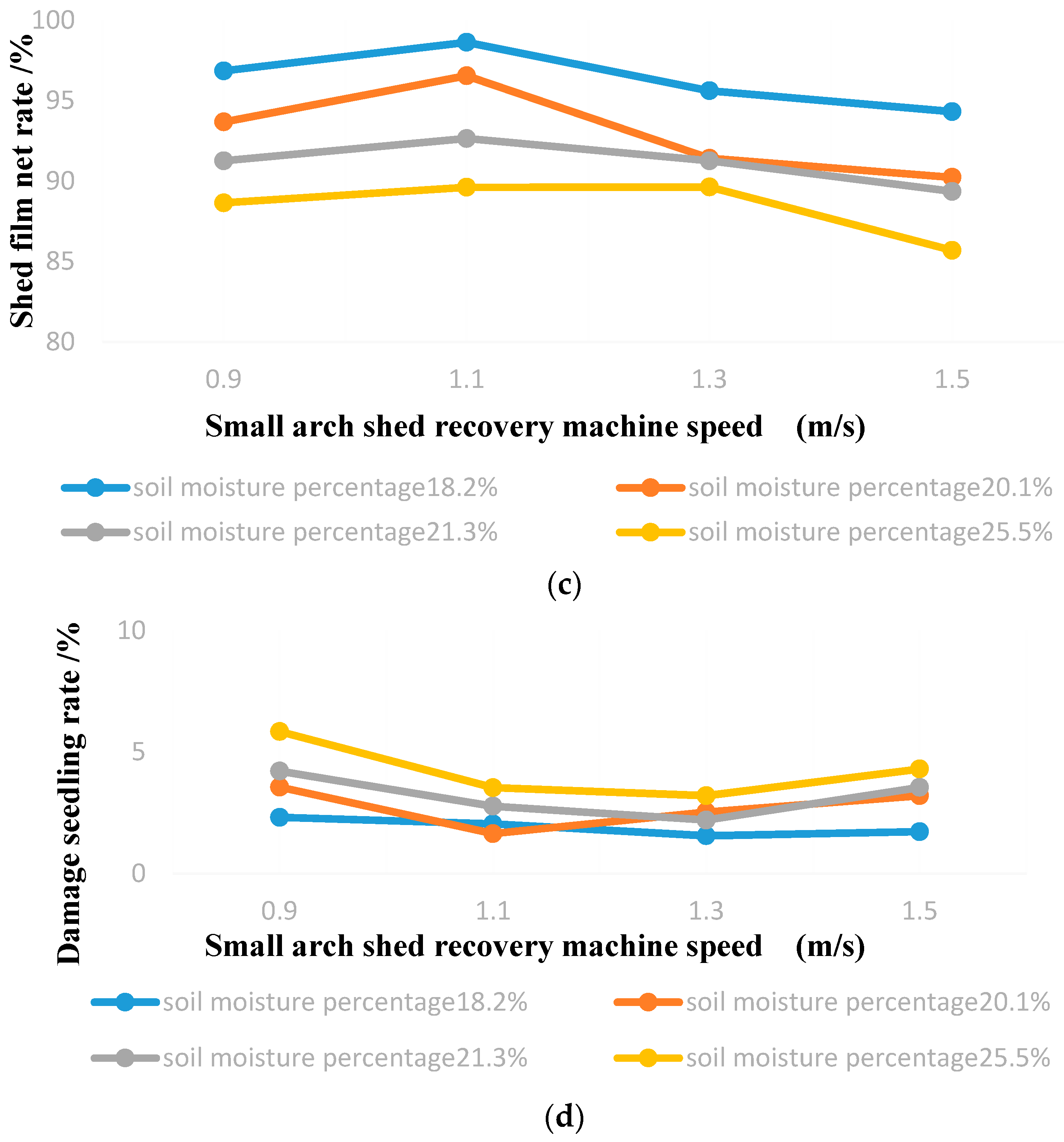 Sustainability 16 08749 g010b