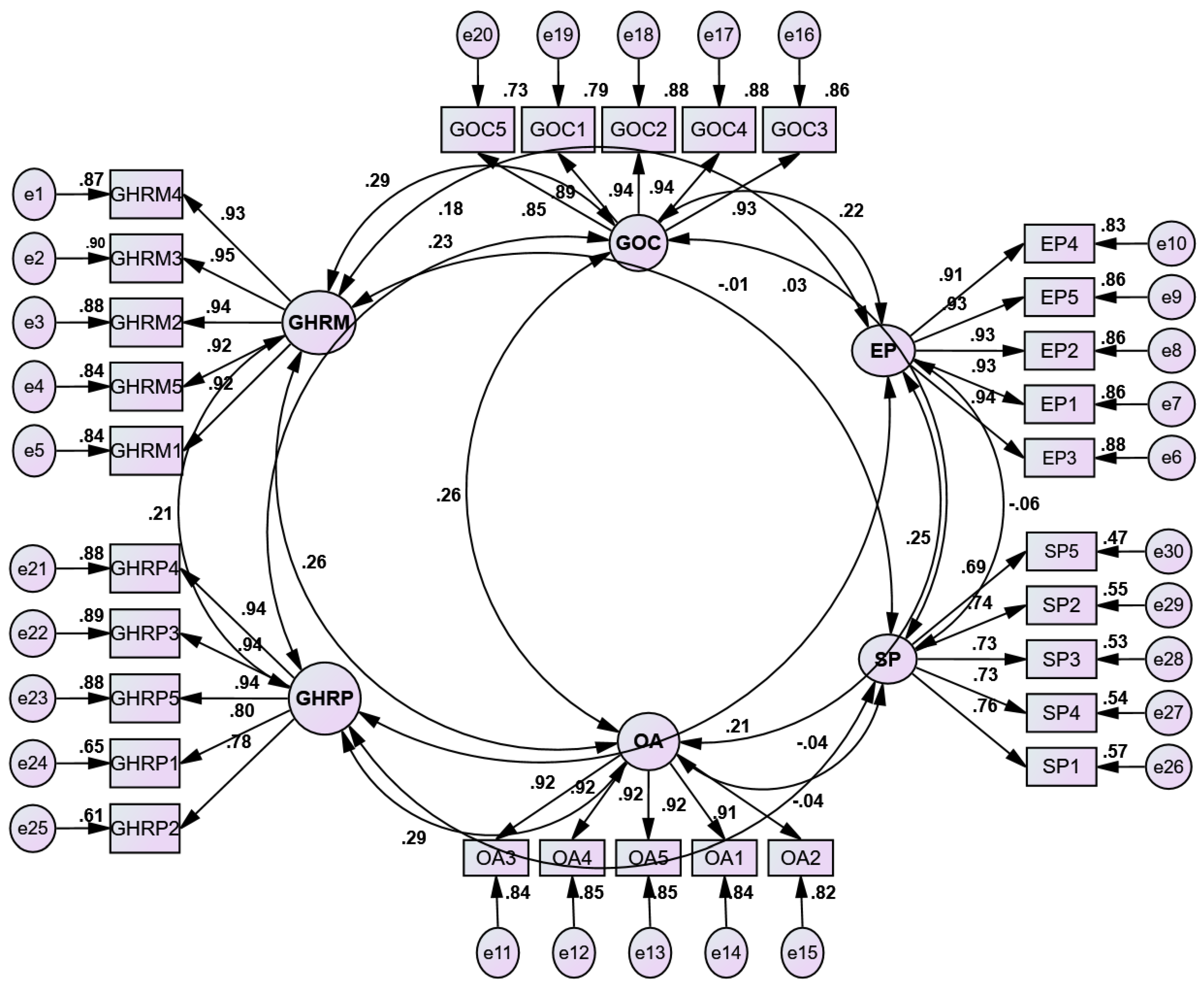 Sustainability 16 08751 g002