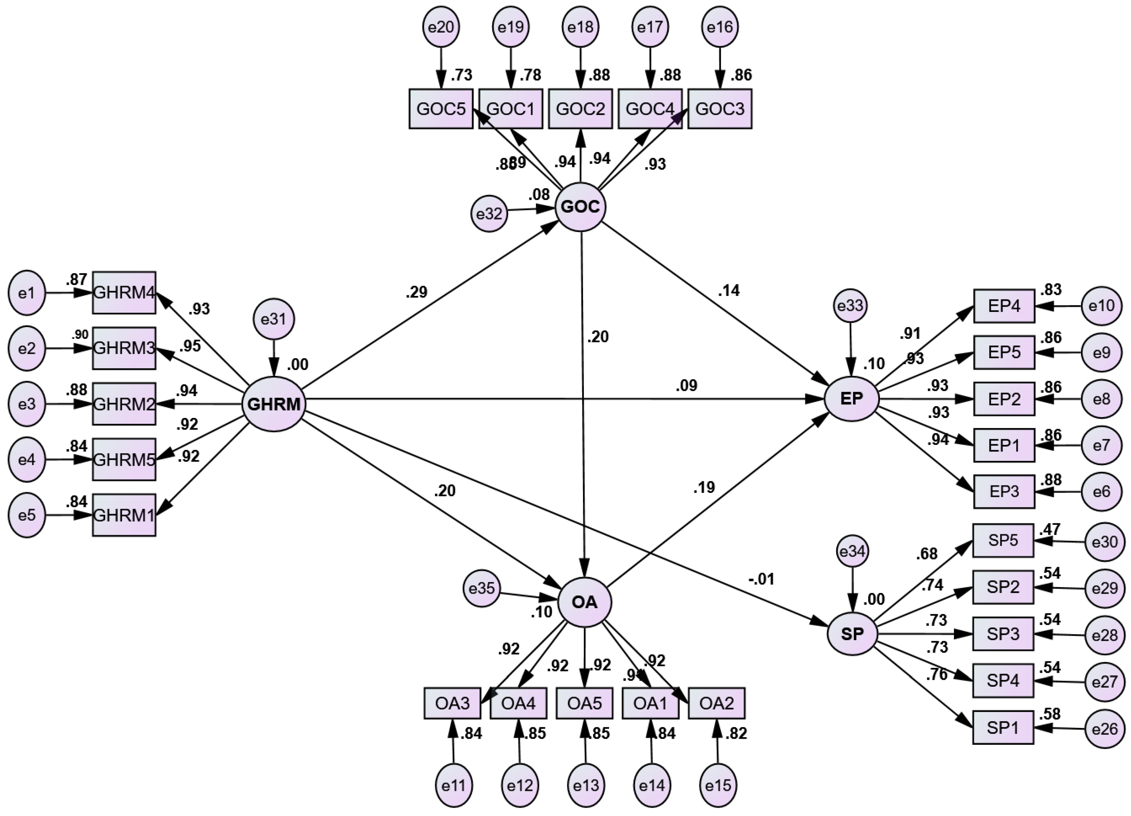 Sustainability 16 08751 g003