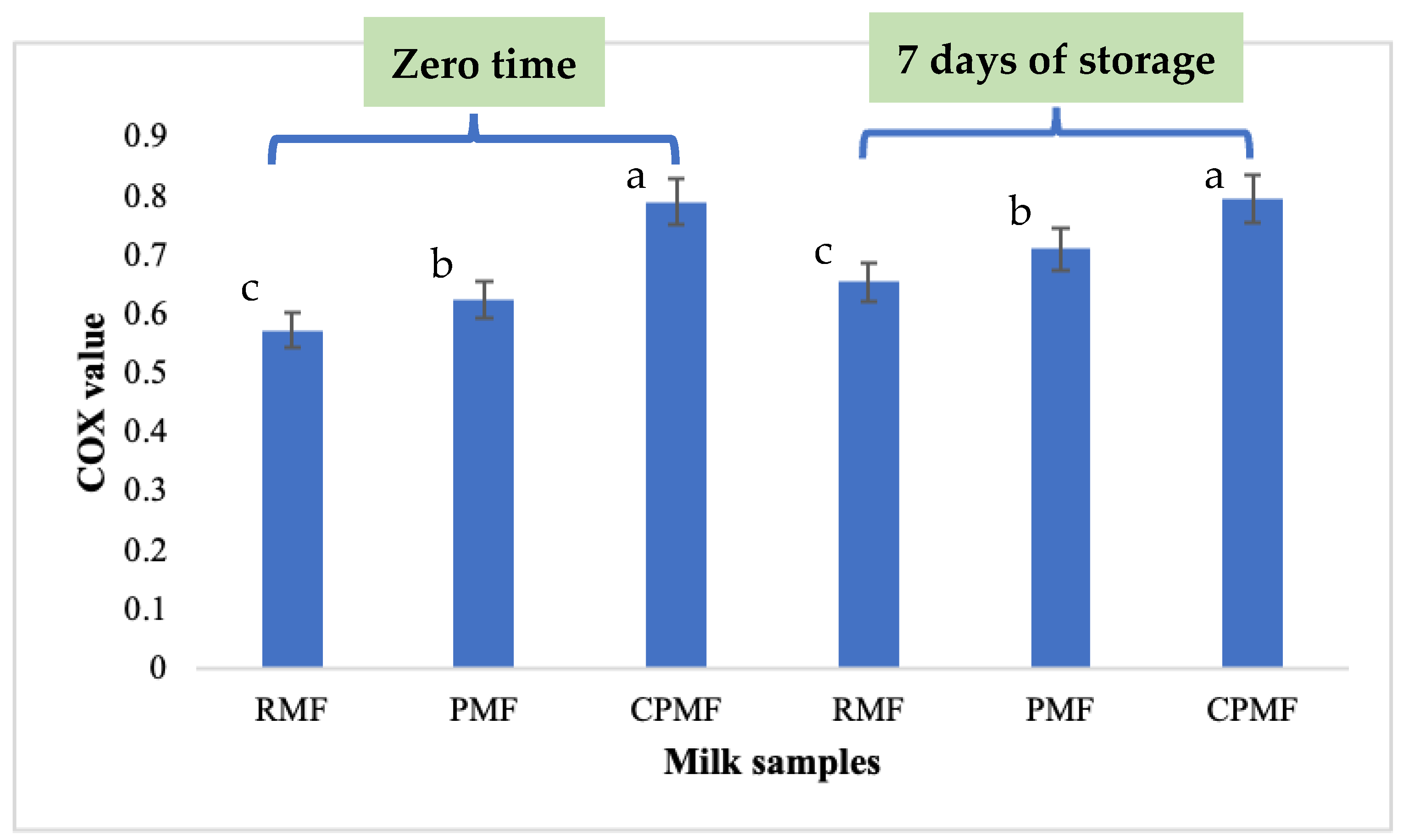 Sustainability 16 08754 g005