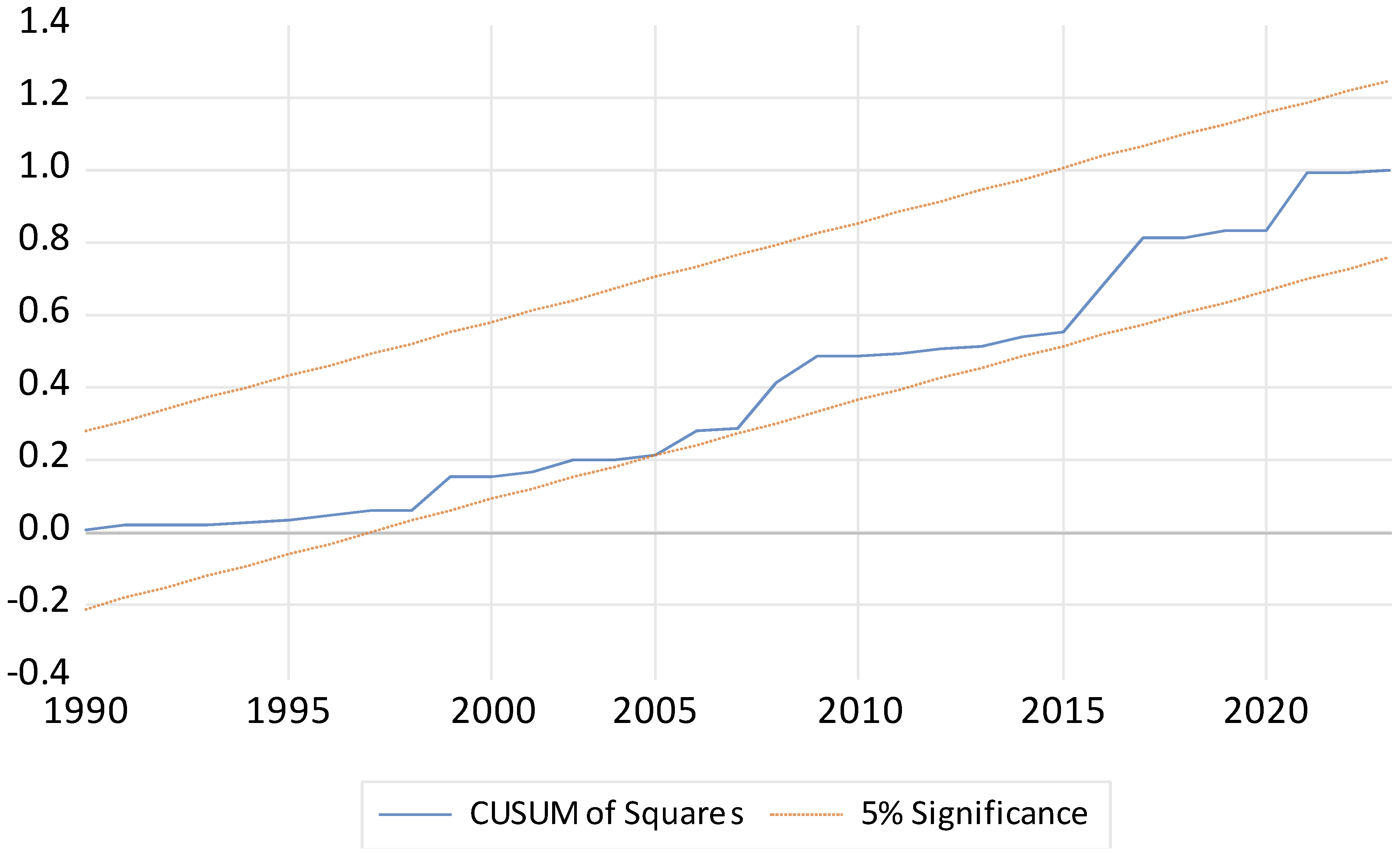 Sustainability 16 08755 g002