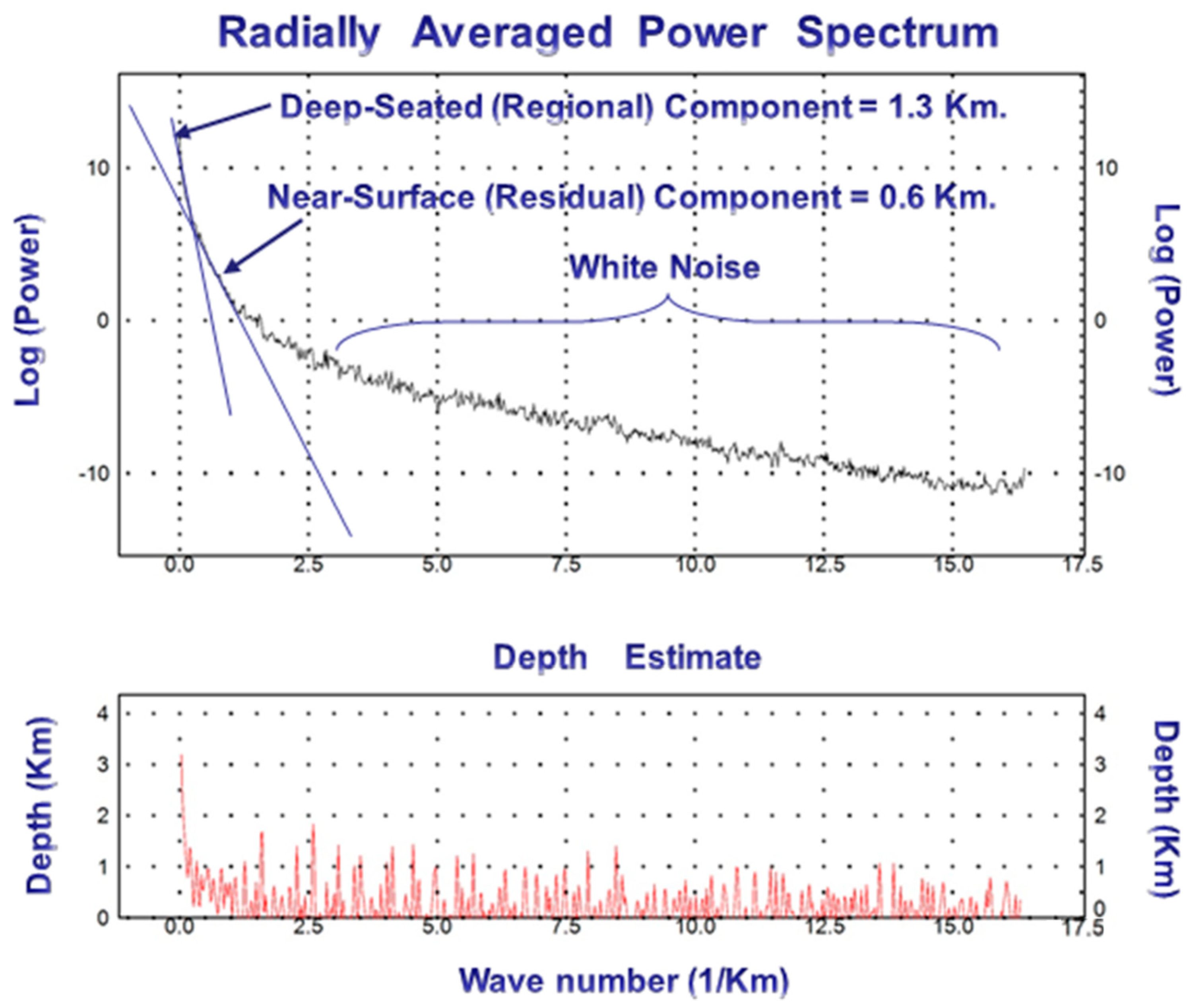 Aeromagnetic Data Analysis for Sustainable Structural Mapping of the ...