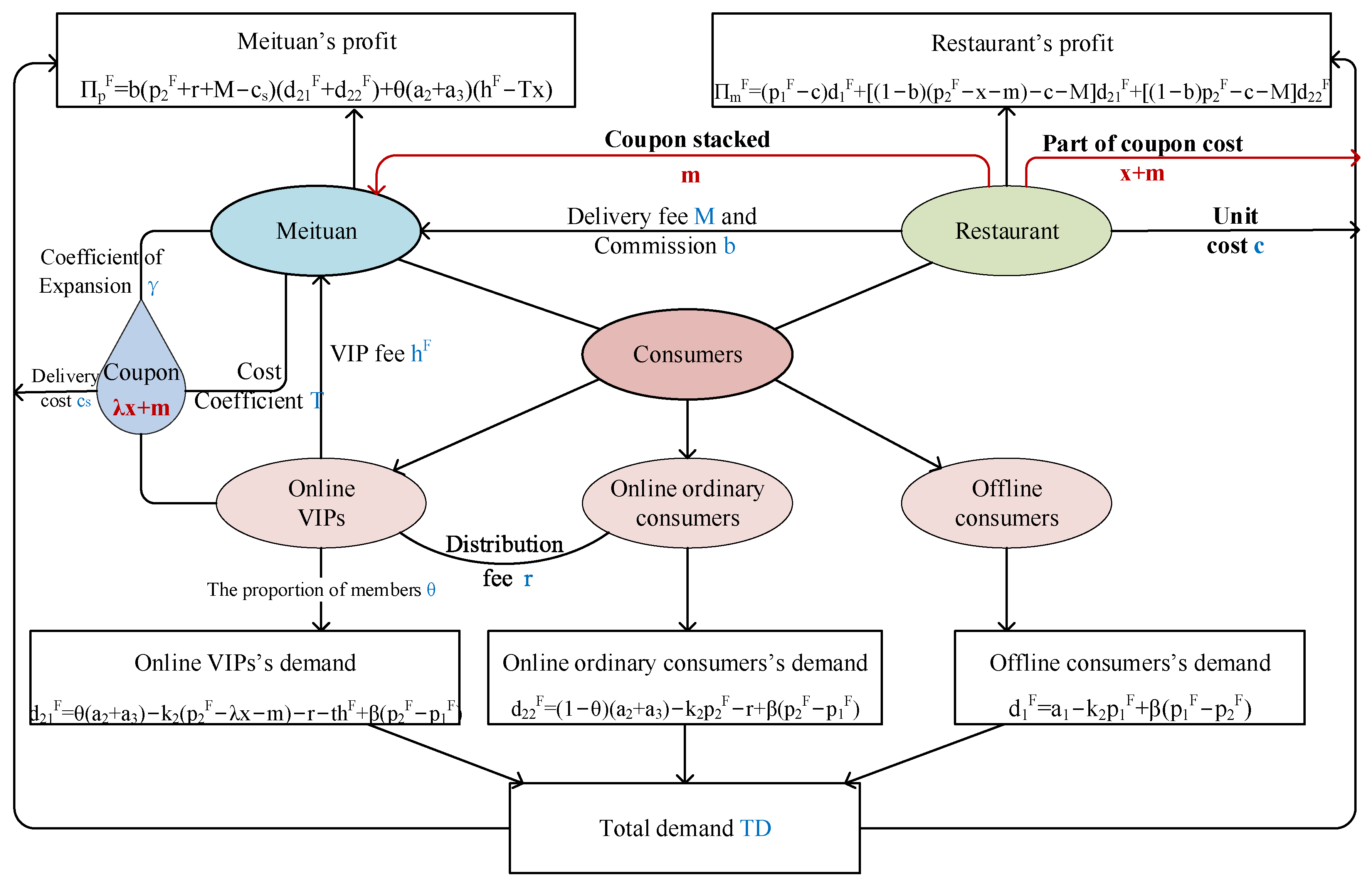 Sustainability 16 08765 g002
