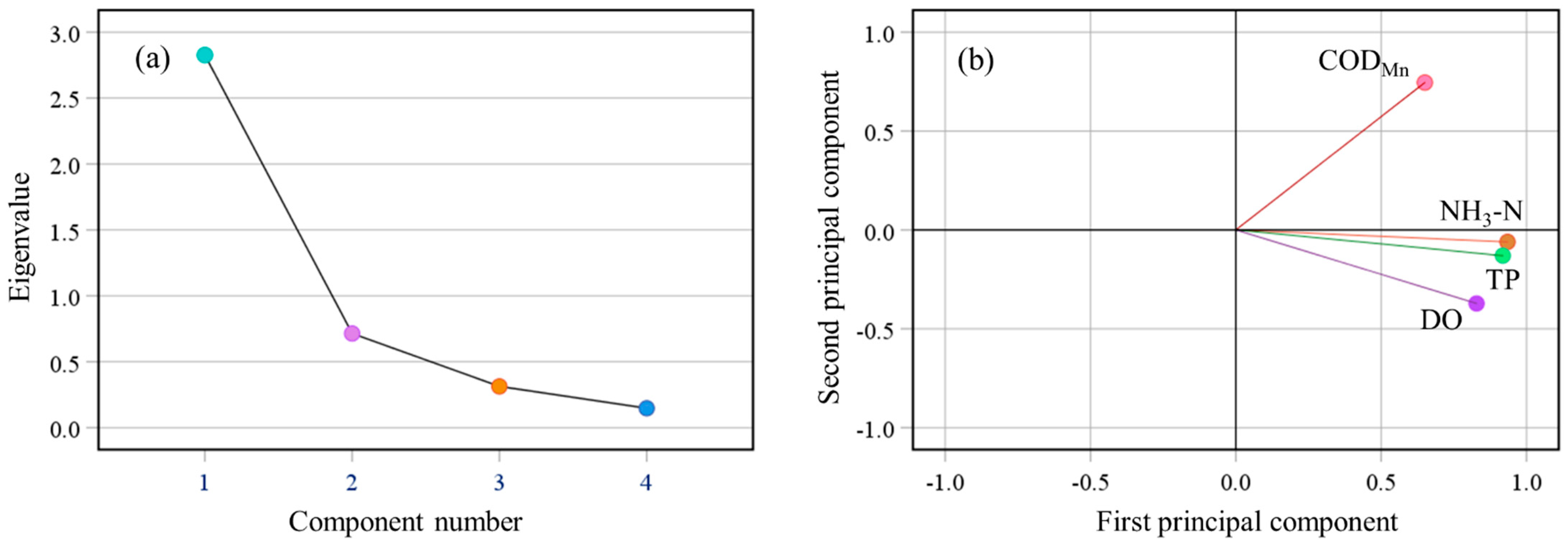 Sustainability 16 08766 g005