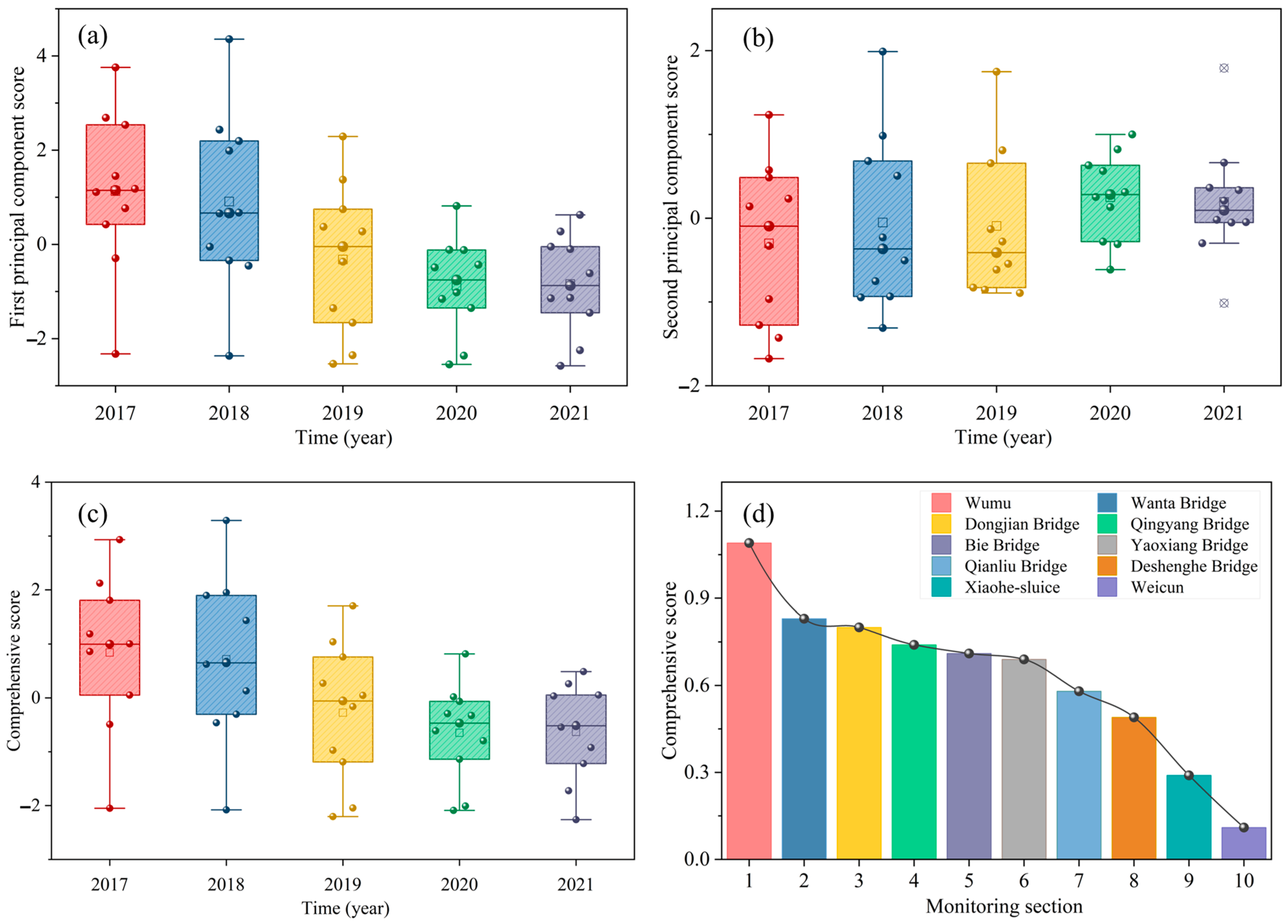 Sustainability 16 08766 g006