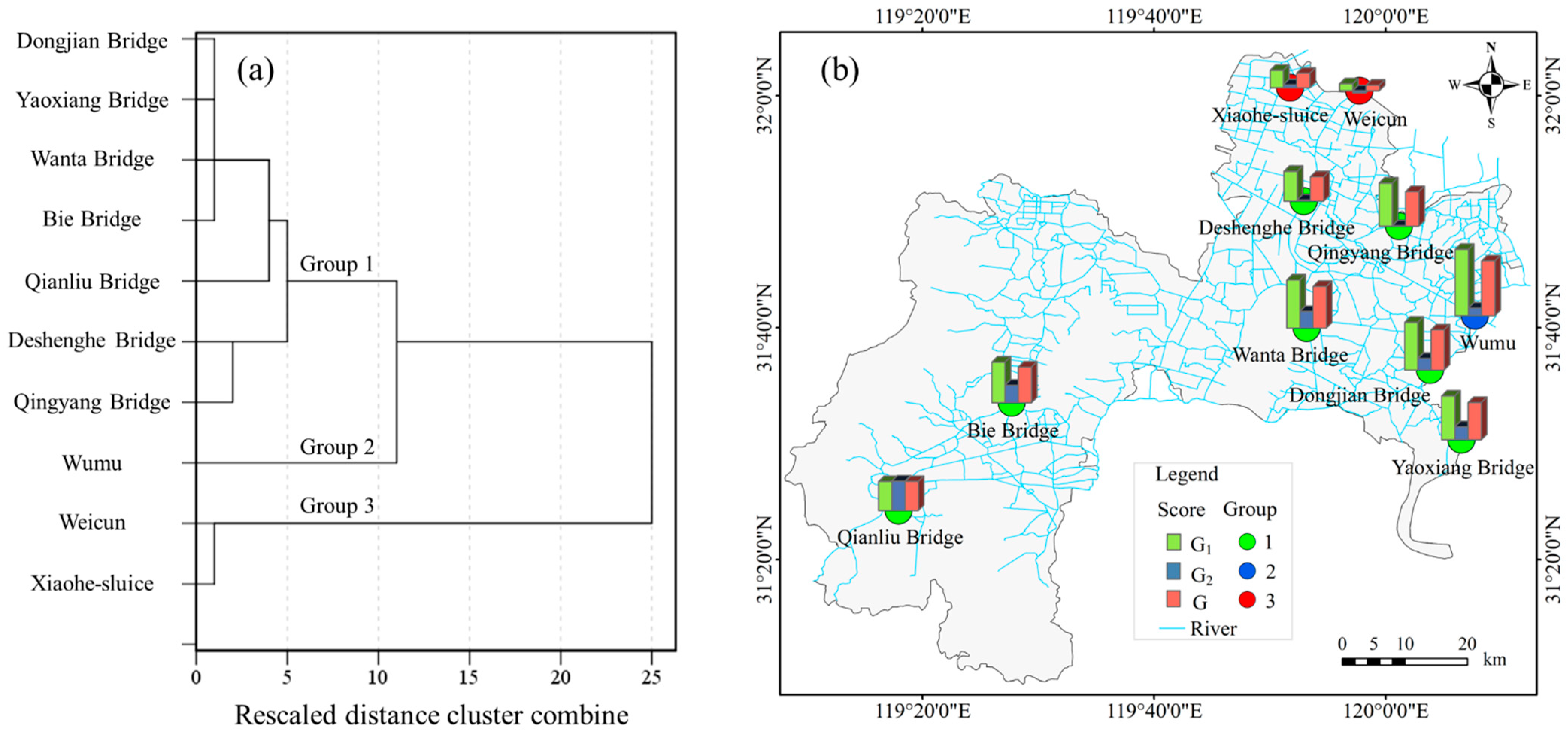 Sustainability 16 08766 g007