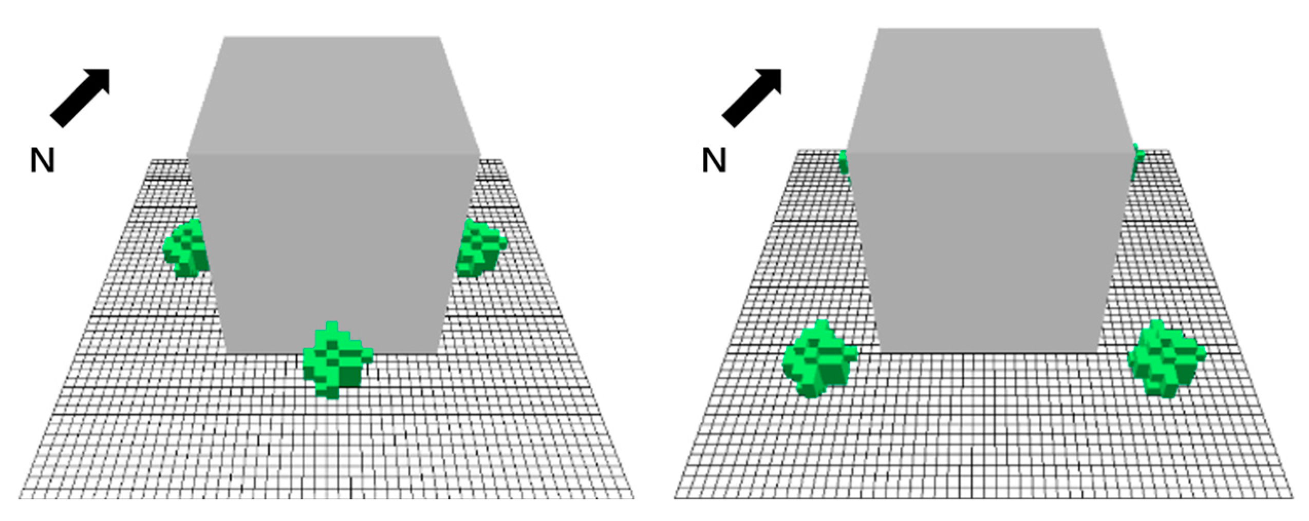 Sustainability 16 08768 g022