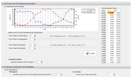Sustainability 16 08768 g0a3