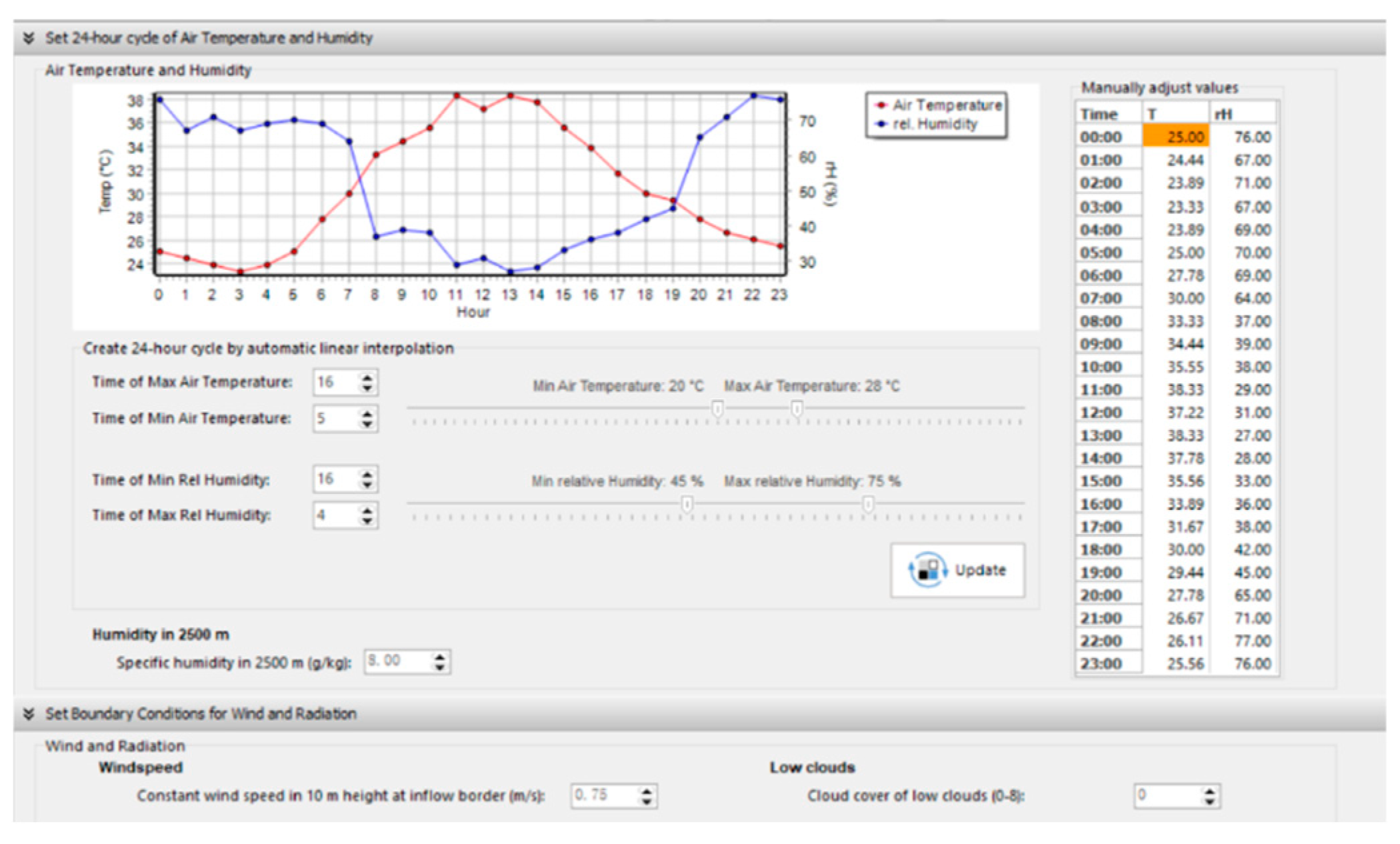 Sustainability 16 08768 g0a3
