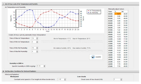 Sustainability 16 08768 g0a4