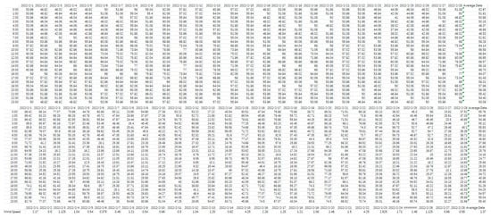 Sustainability 16 08768 g0a6