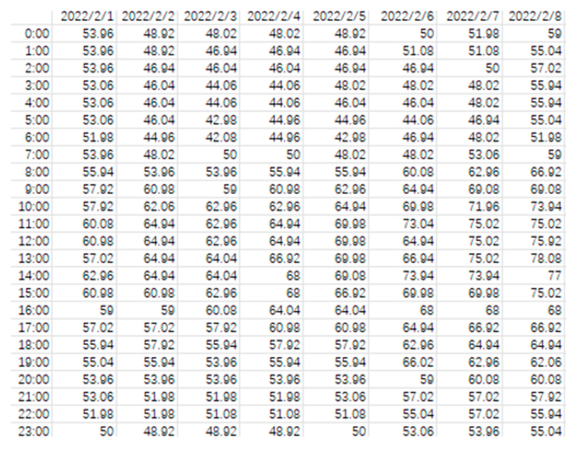 Sustainability 16 08768 g0a7