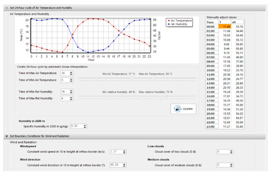 Sustainability 16 08768 g0a8
