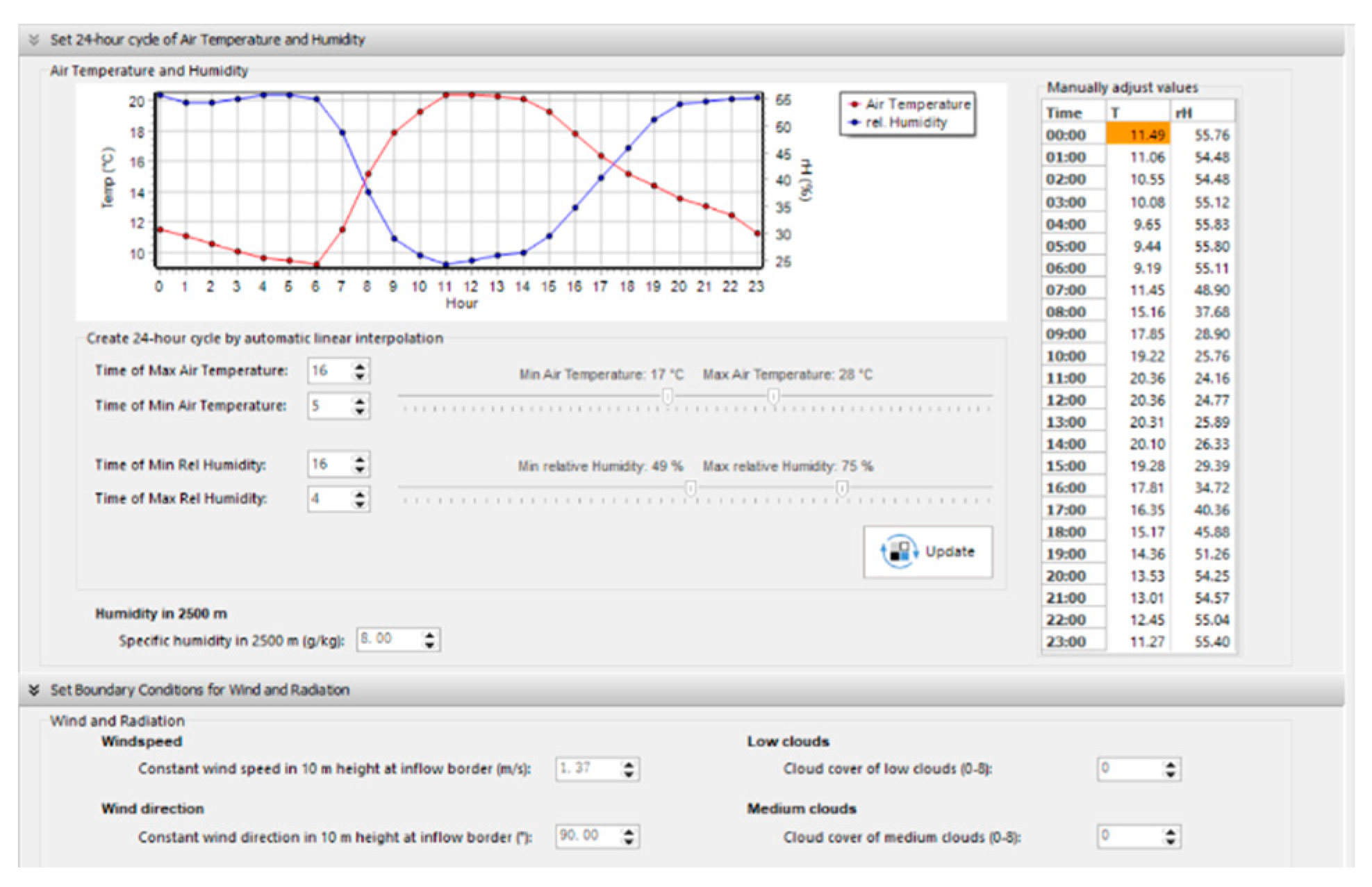 Sustainability 16 08768 g0a8