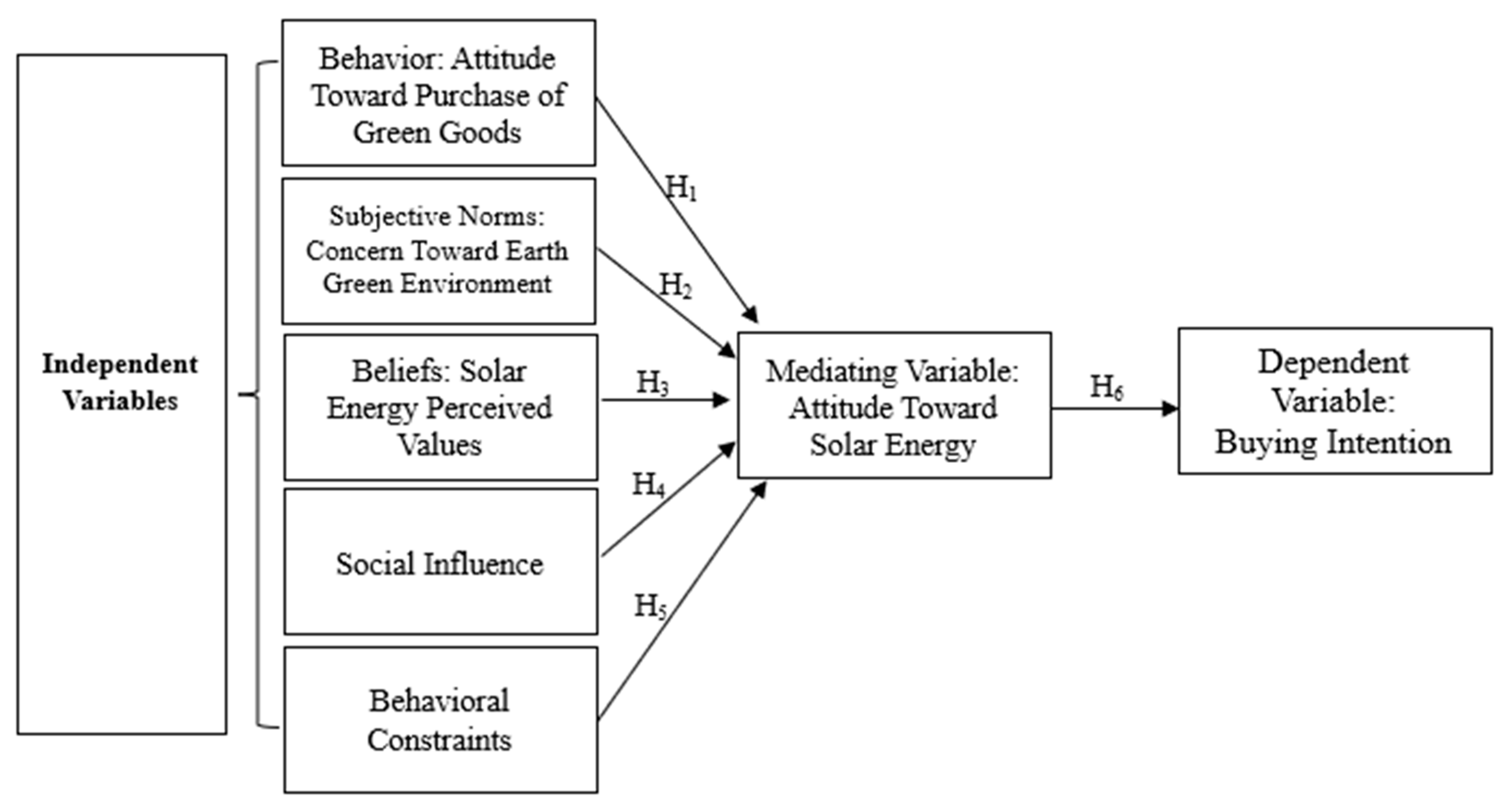 Sustainability 16 08777 g001