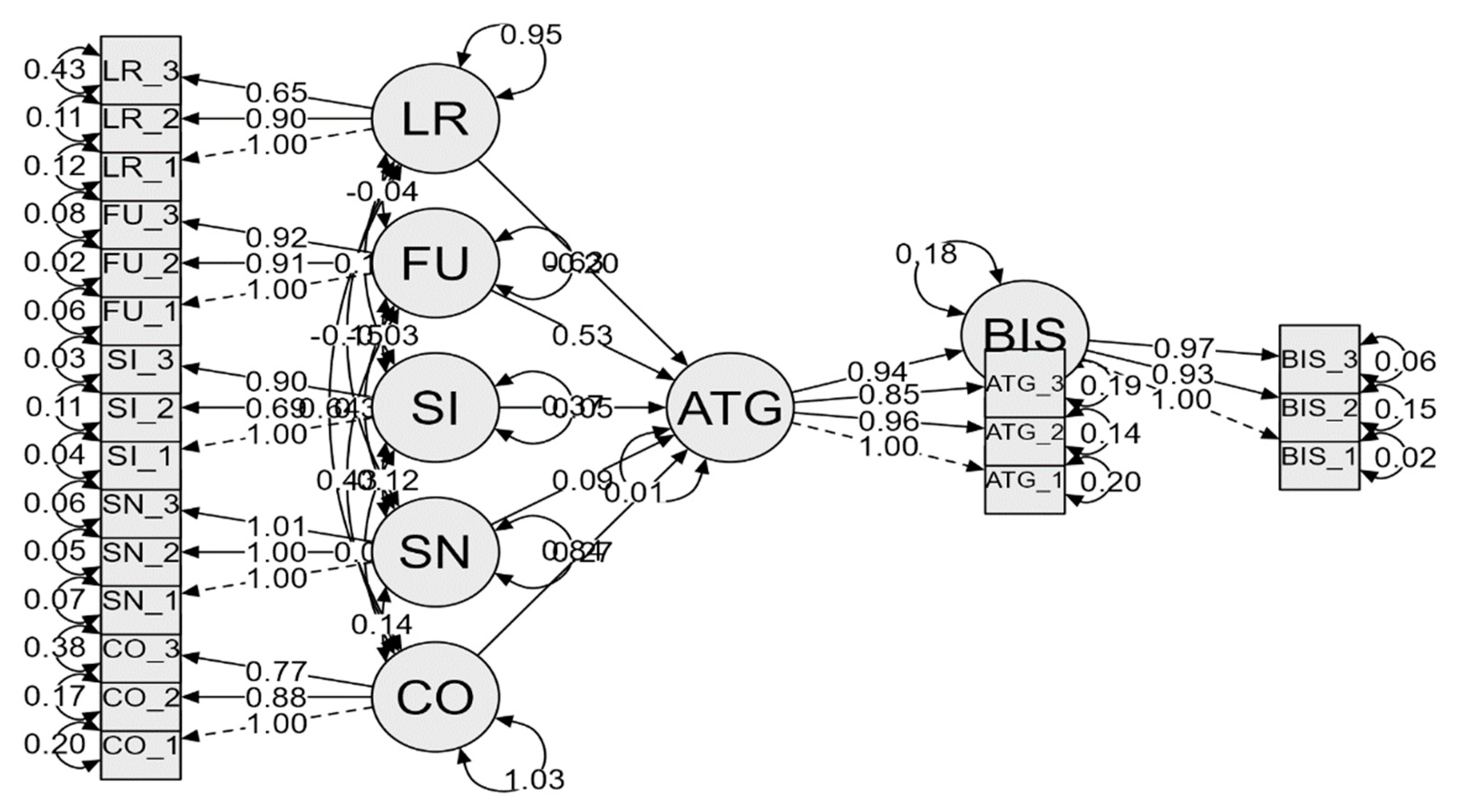 Sustainability 16 08777 g002