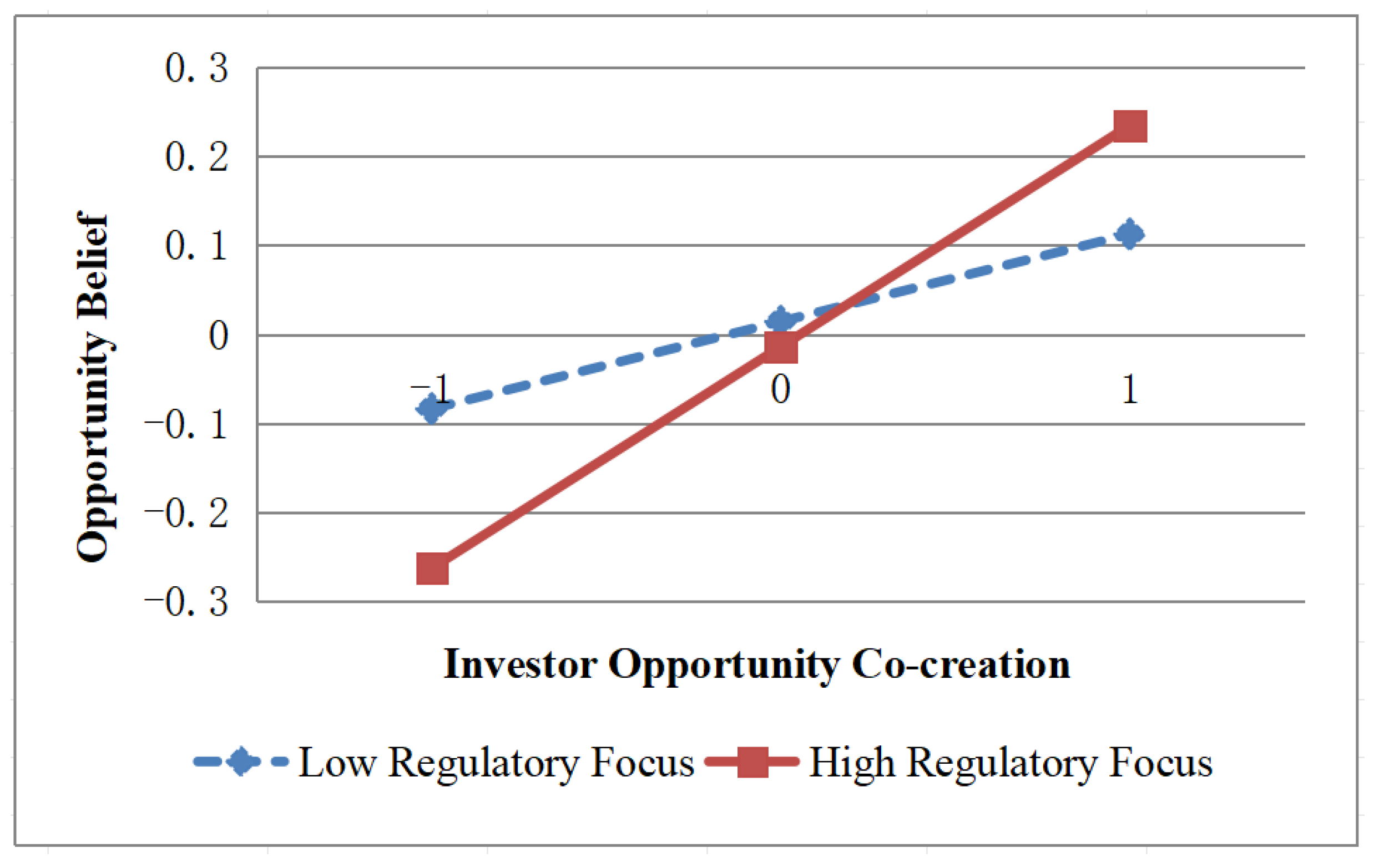 Sustainability 16 08781 g003