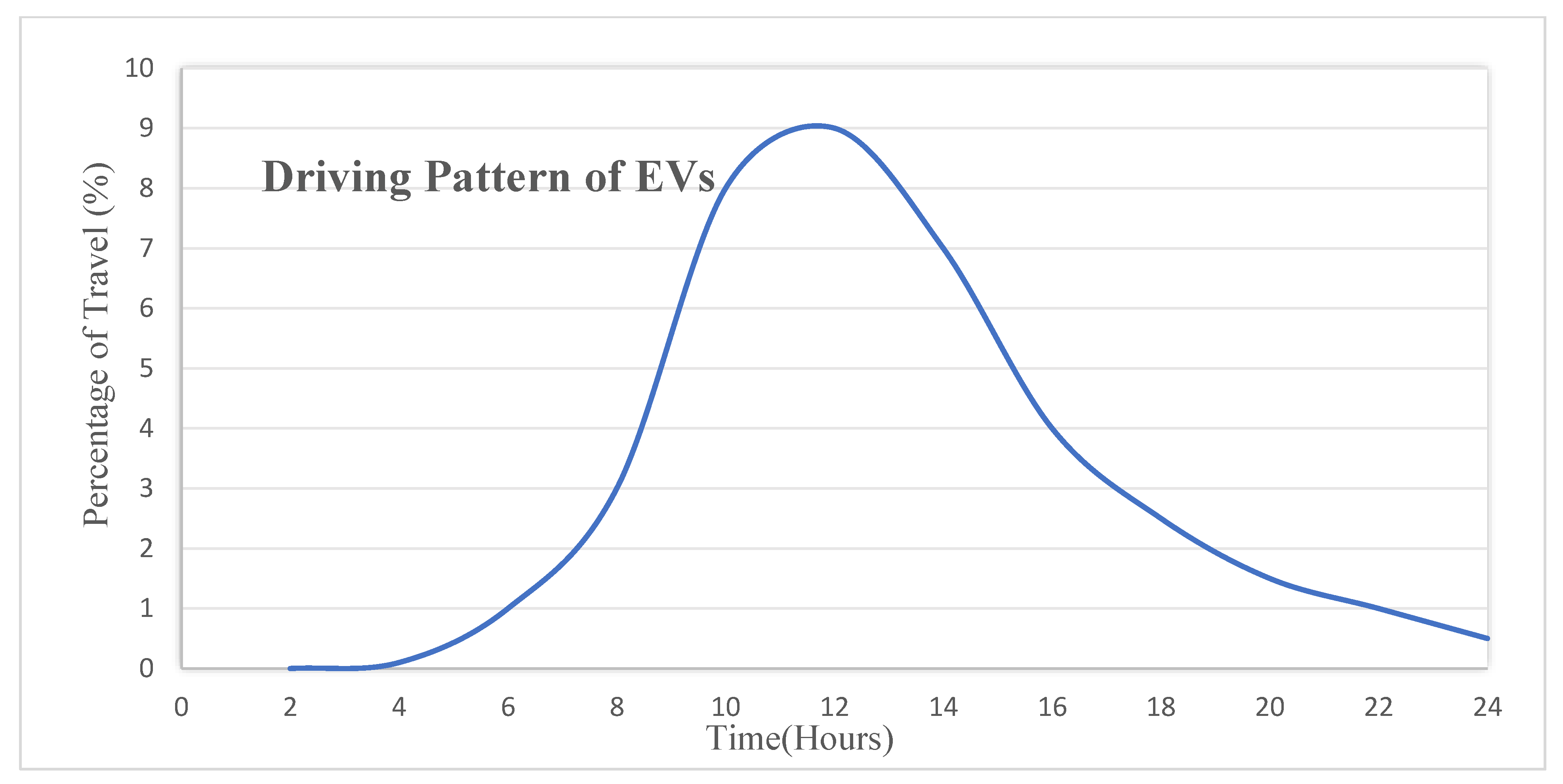 Sustainability 16 08791 g003