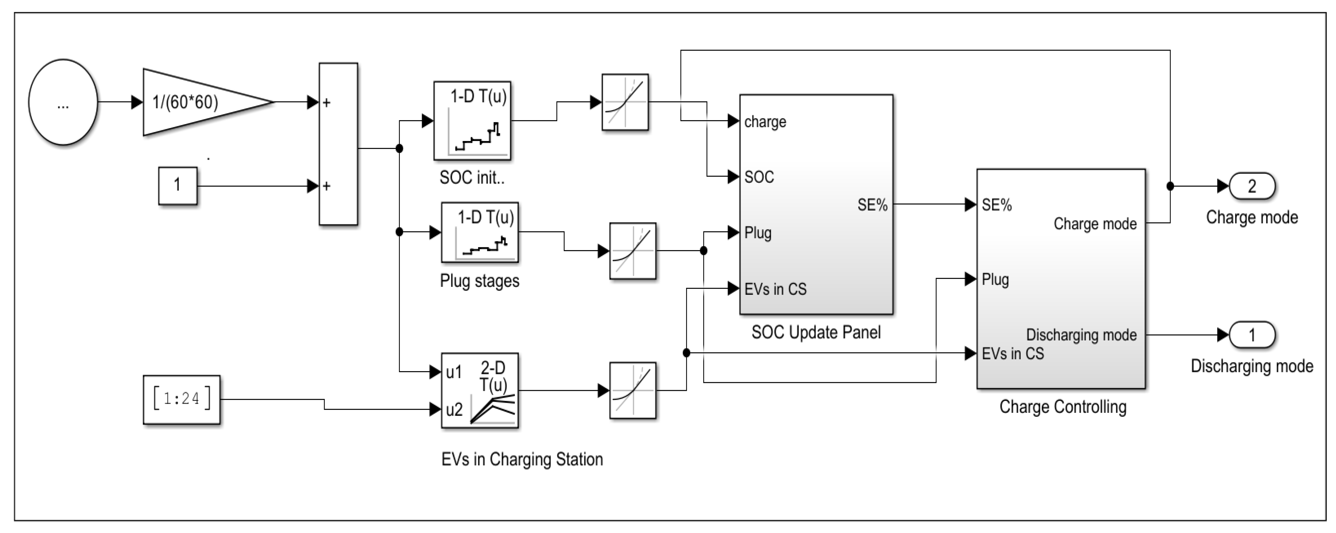 Sustainability 16 08791 g009