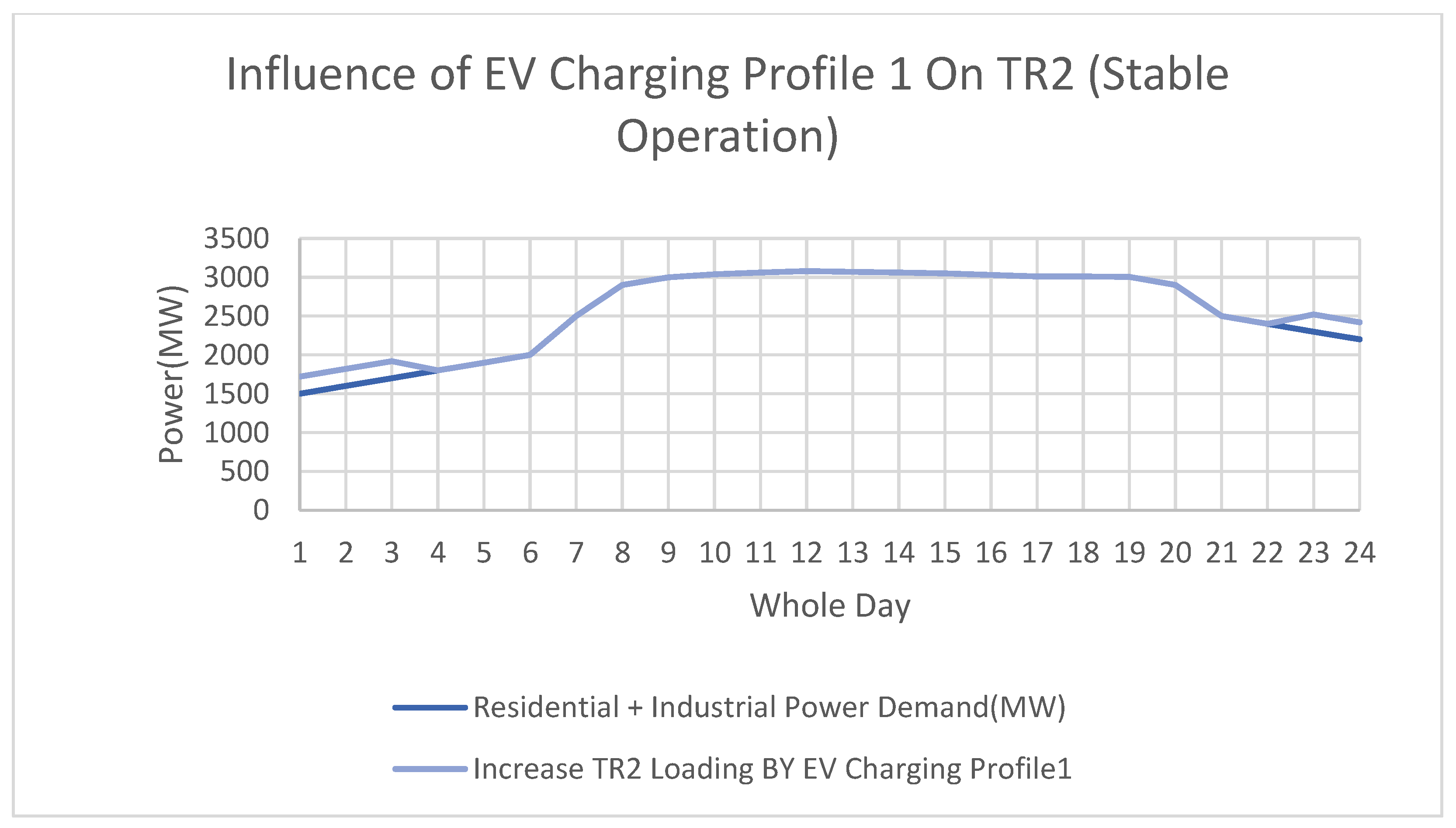 Sustainability 16 08791 g016