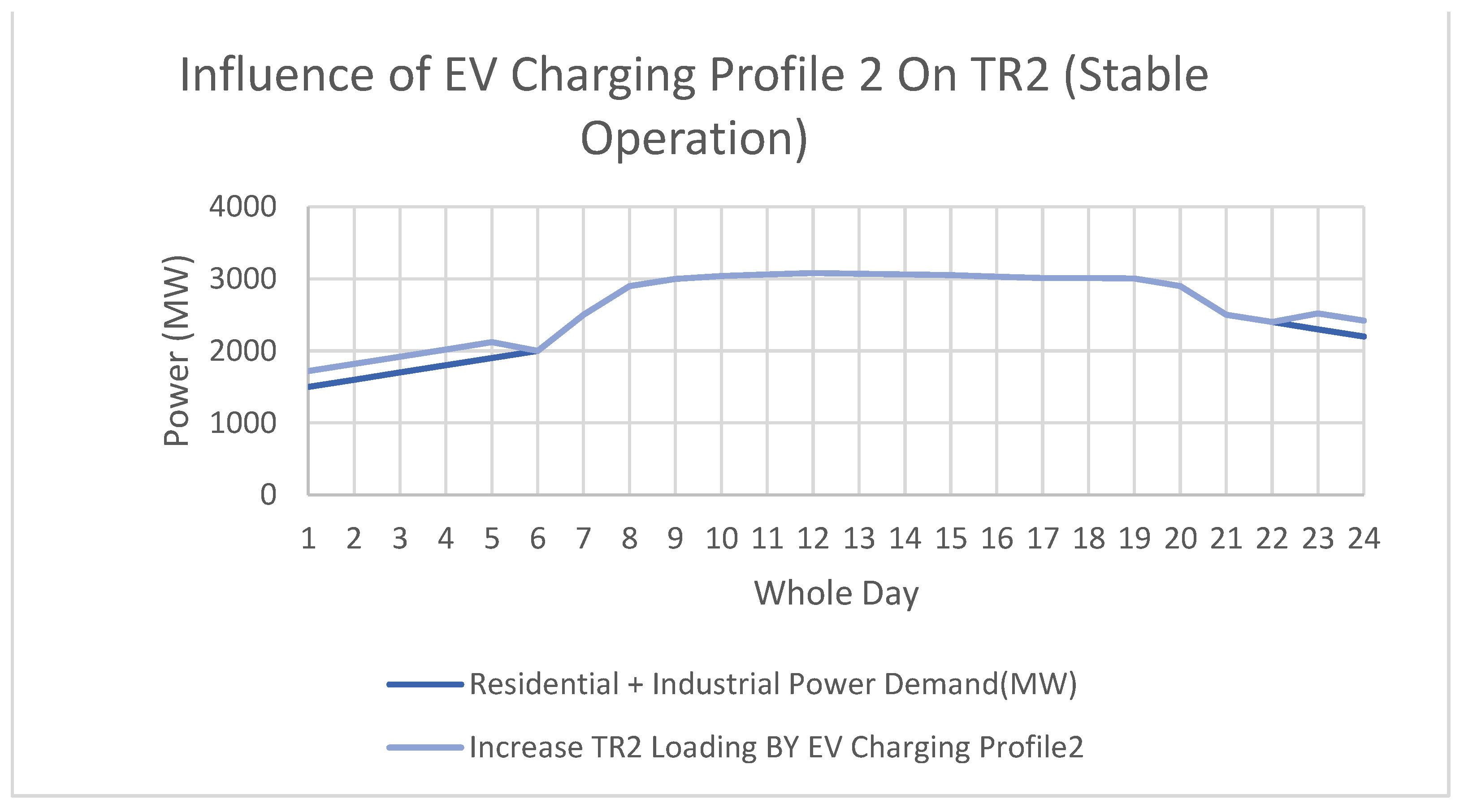 Sustainability 16 08791 g017