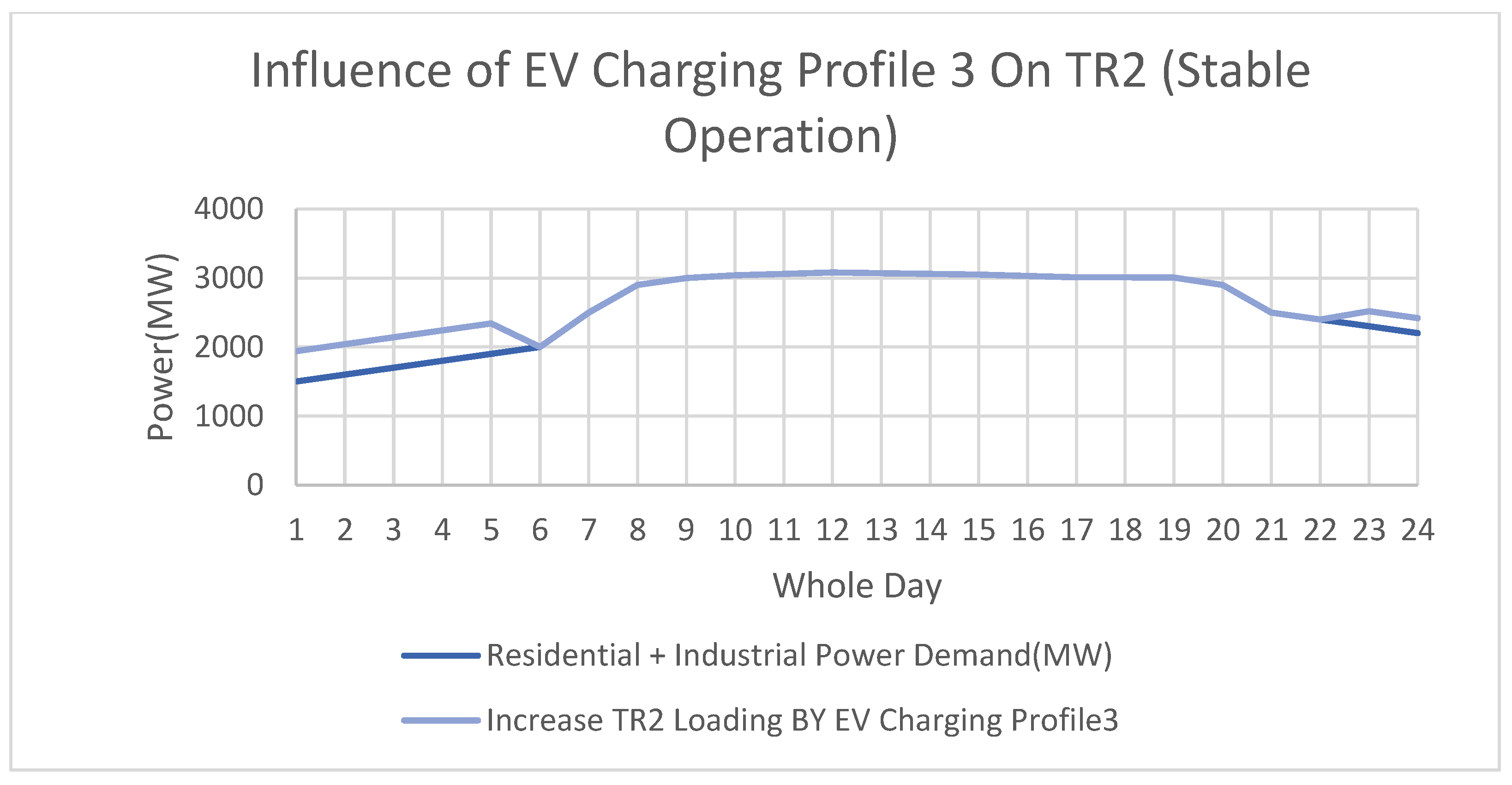 Sustainability 16 08791 g018