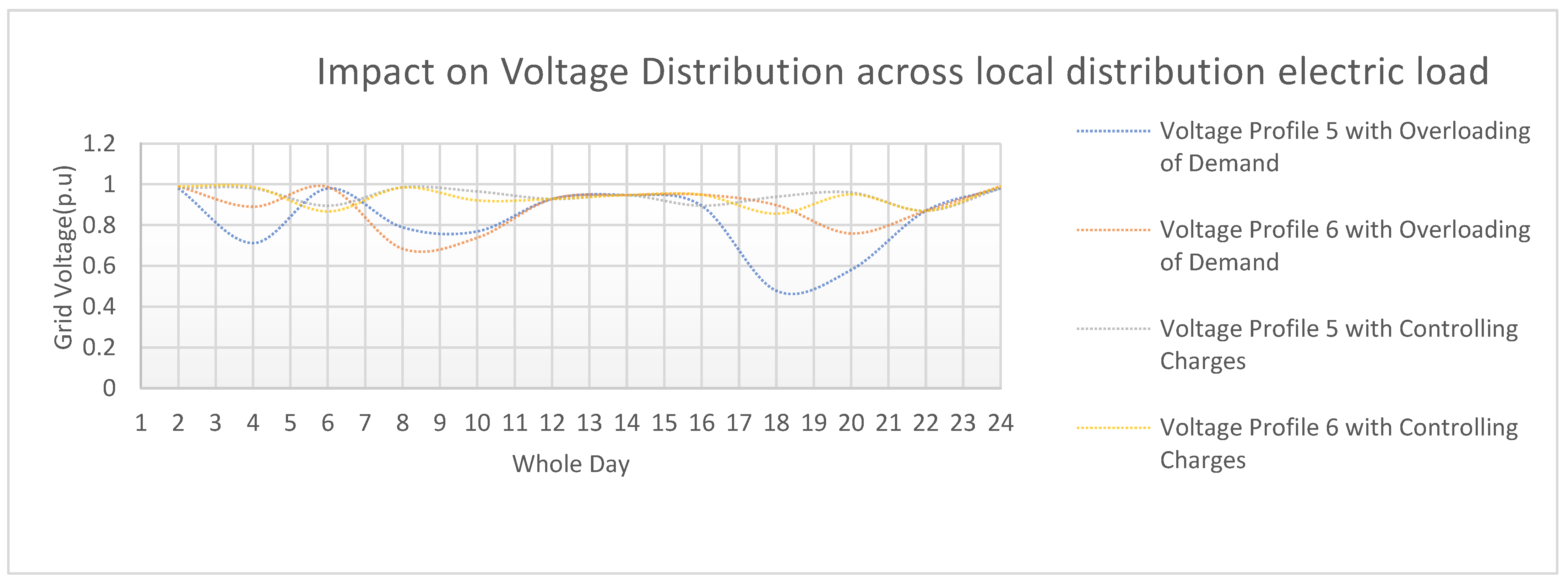 Sustainability 16 08791 g022