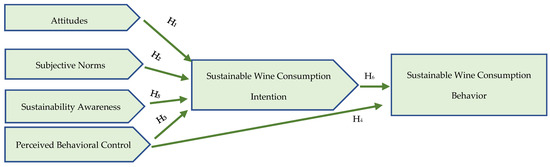 Sustainability 16 08813 g001