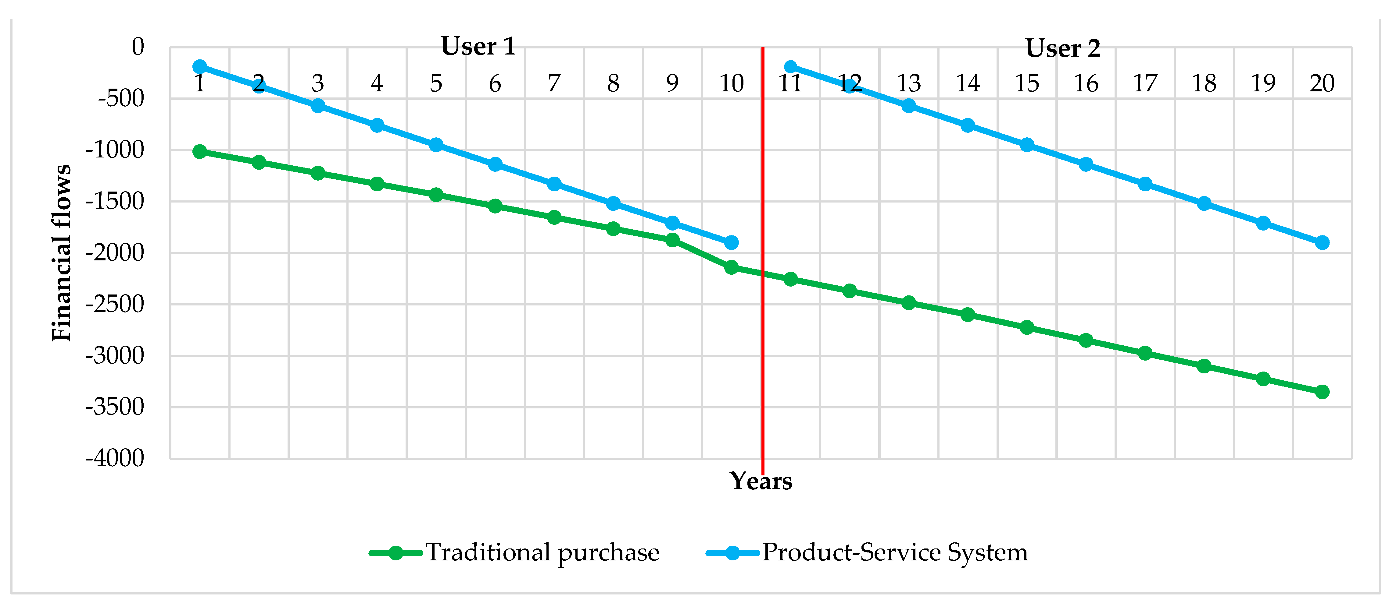 Sustainability 16 08824 g011