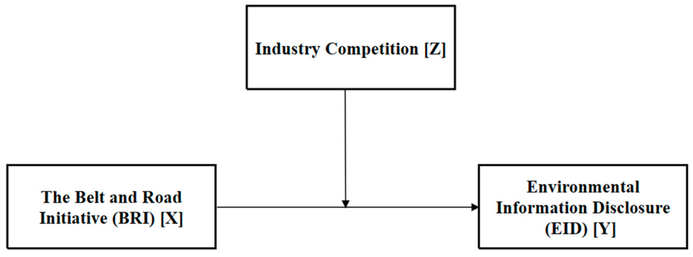 Sustainability 16 08833 g001 Sustainability 16 08833 g001