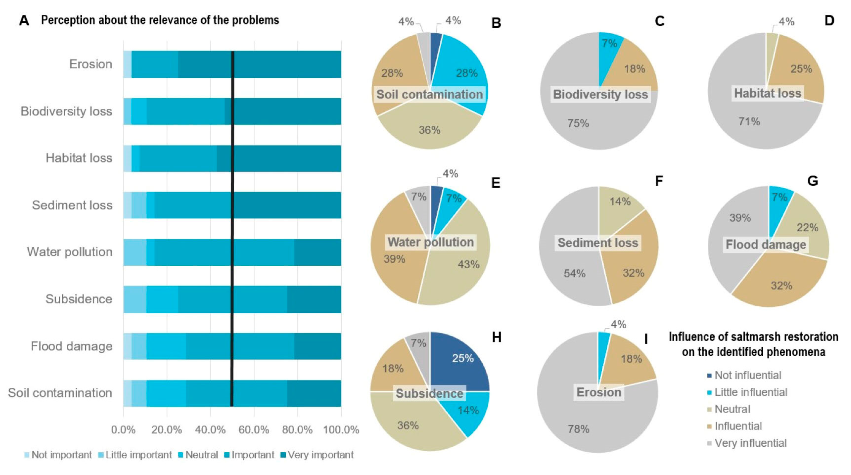 Sustainability 16 08835 g004