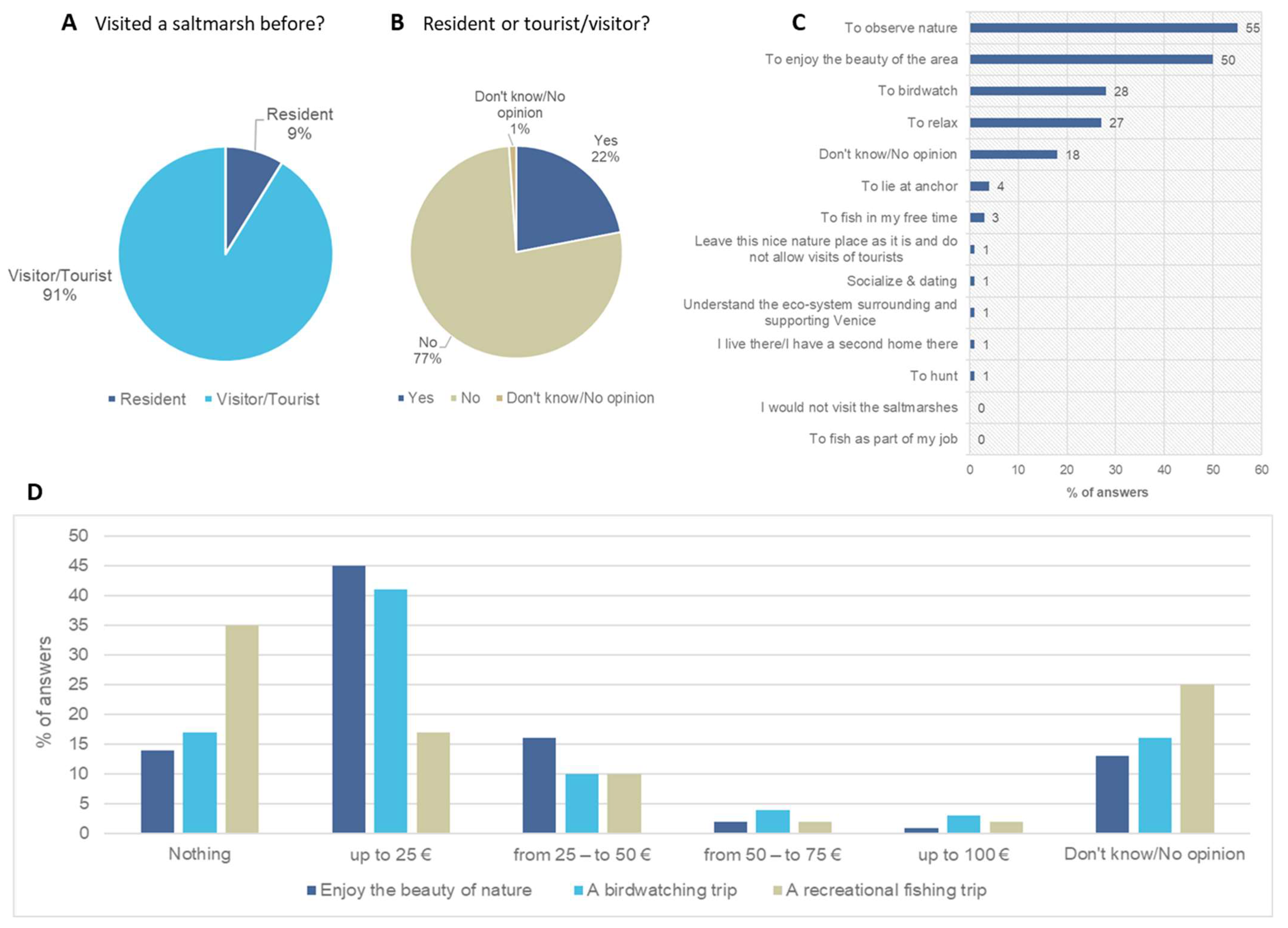 Sustainability 16 08835 g006