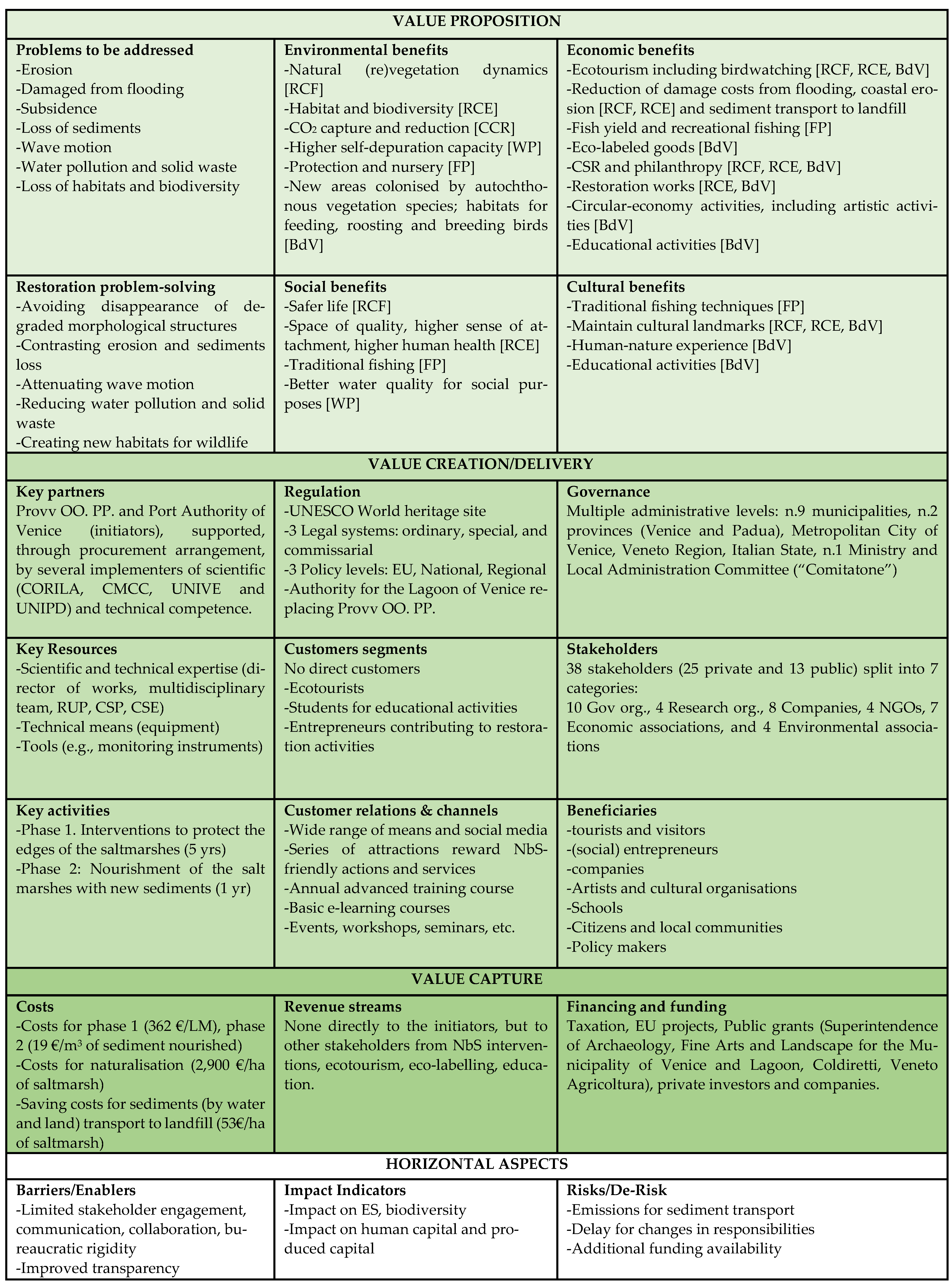 Sustainability 16 08835 g007