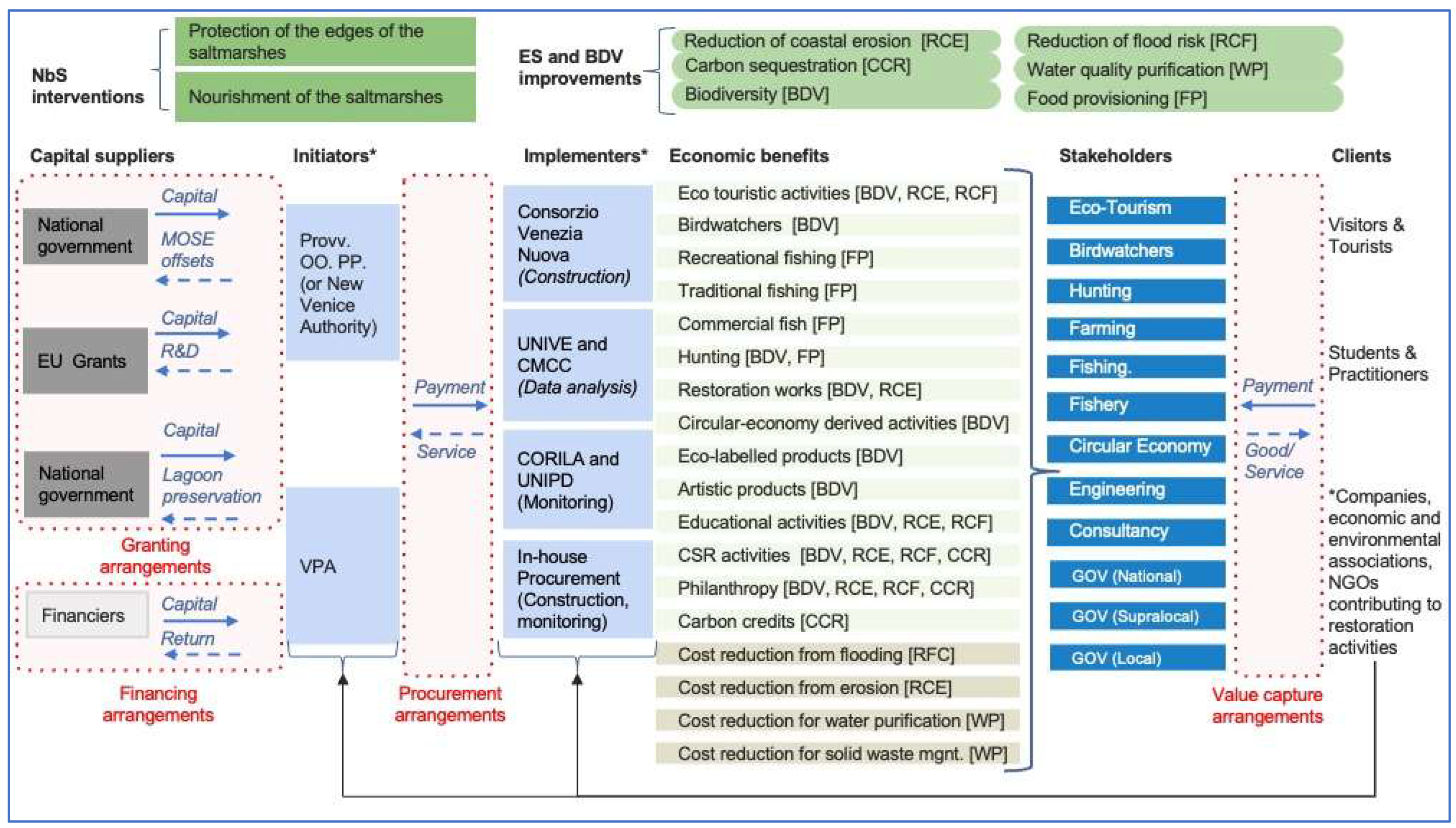 Sustainability 16 08835 g008
