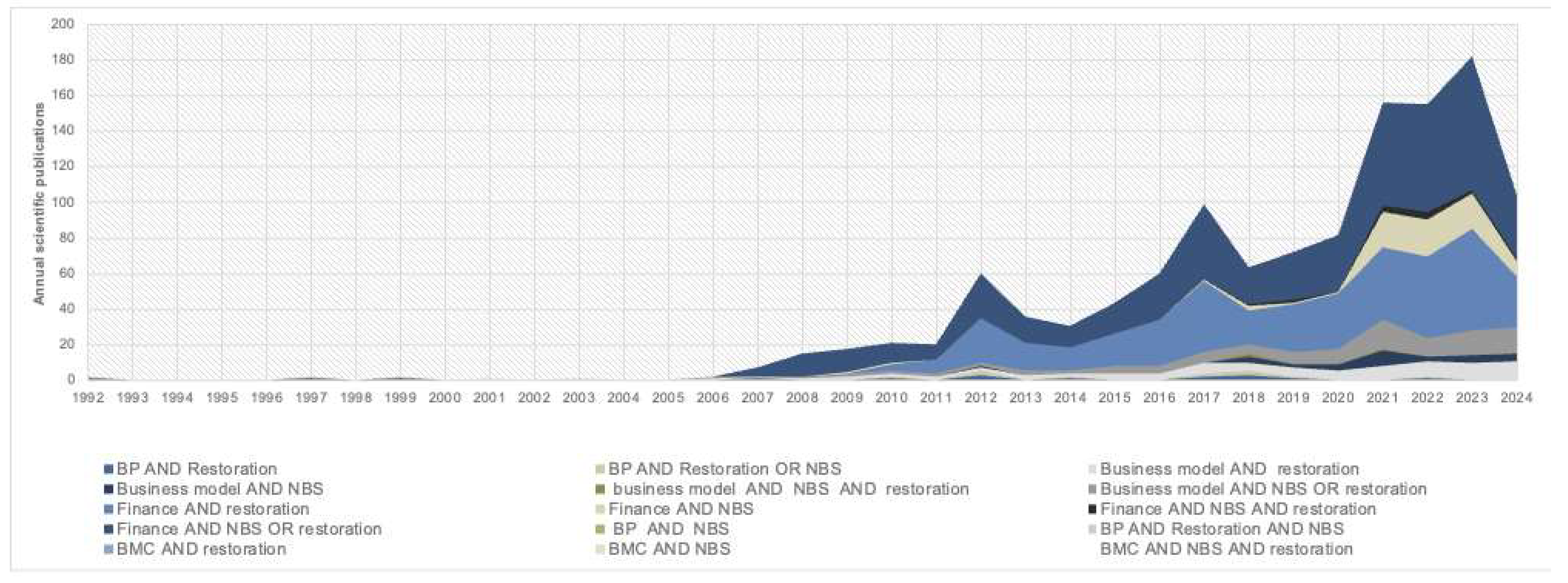 Sustainability 16 08835 g0a1
