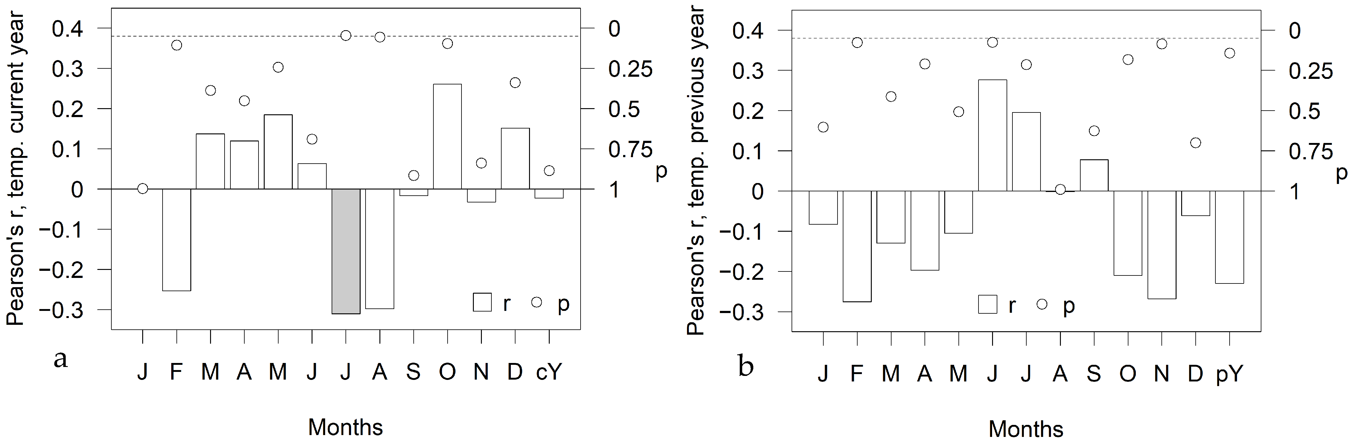 Sustainability 16 08847 g005
