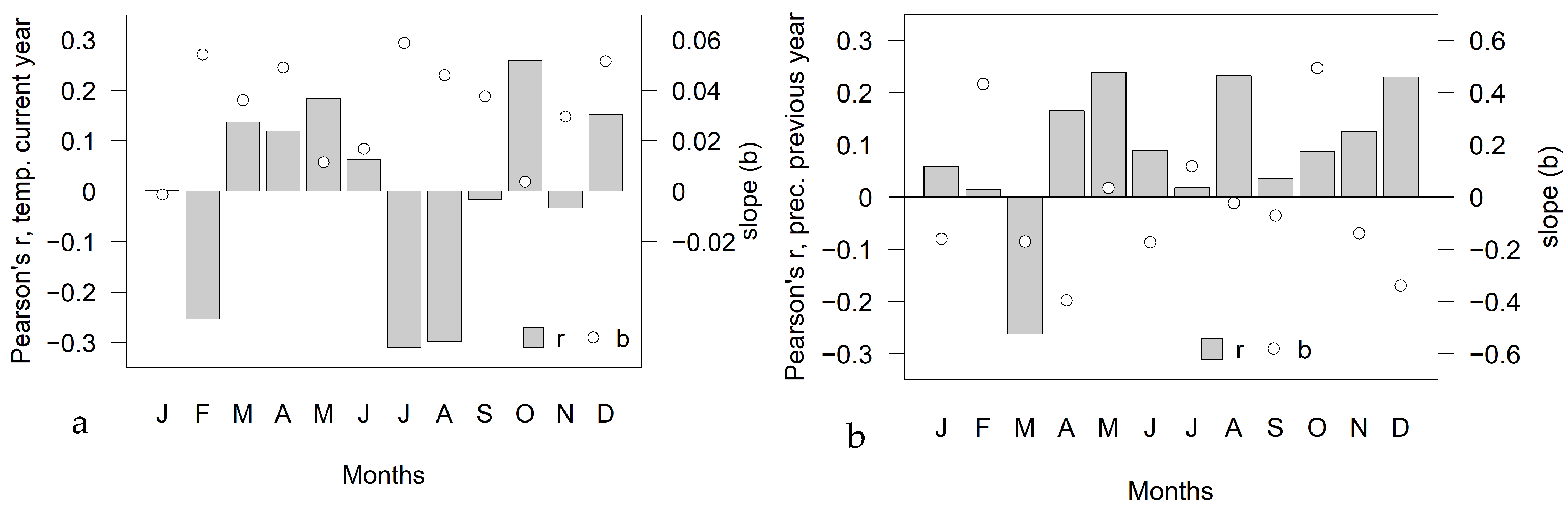 Sustainability 16 08847 g008