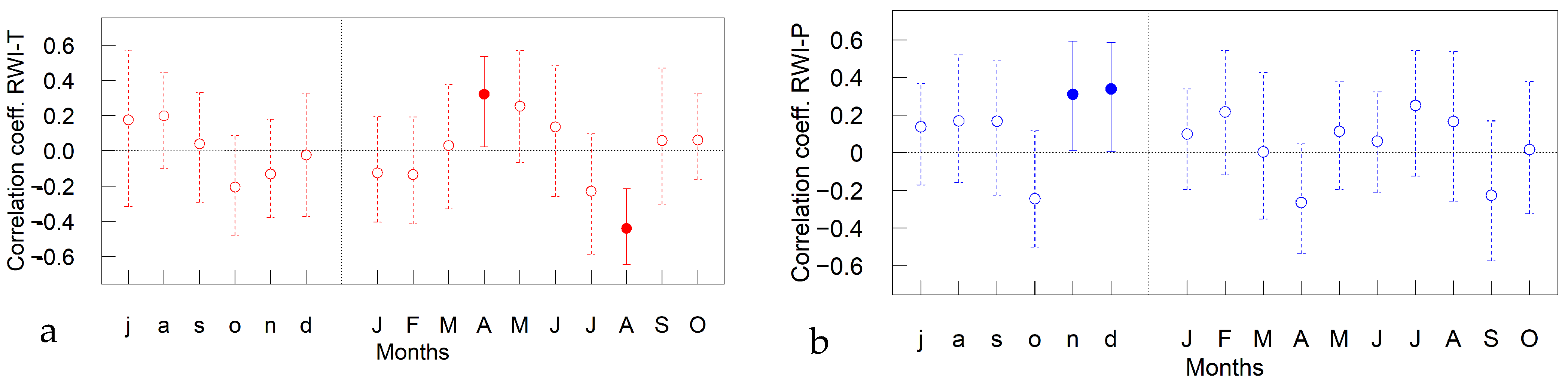 Sustainability 16 08847 g009