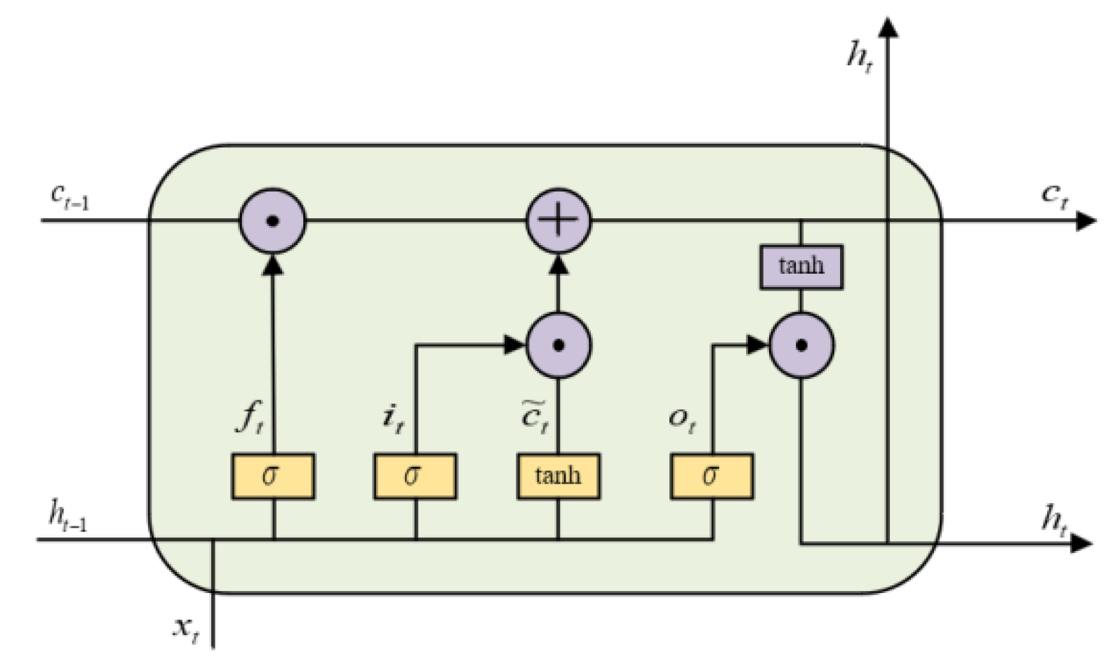 Sustainability 16 08848 g004