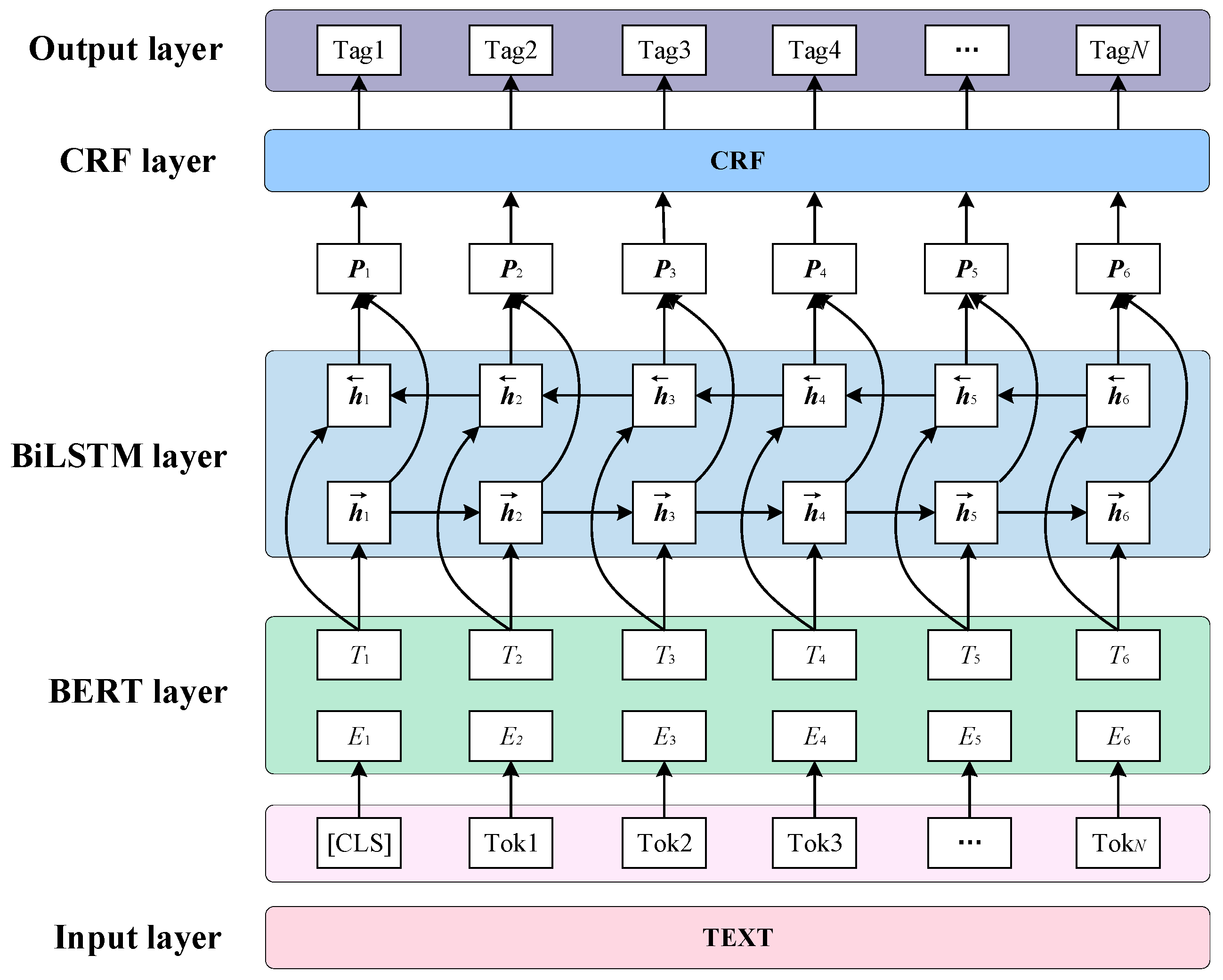 Sustainability 16 08848 g005