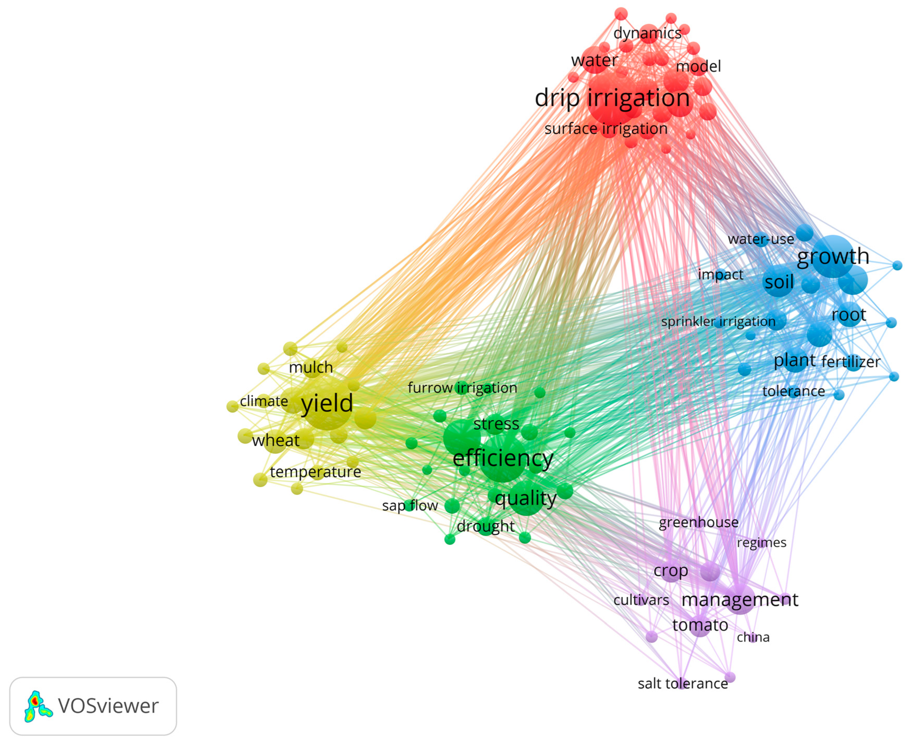 Sustainability 16 08850 g006