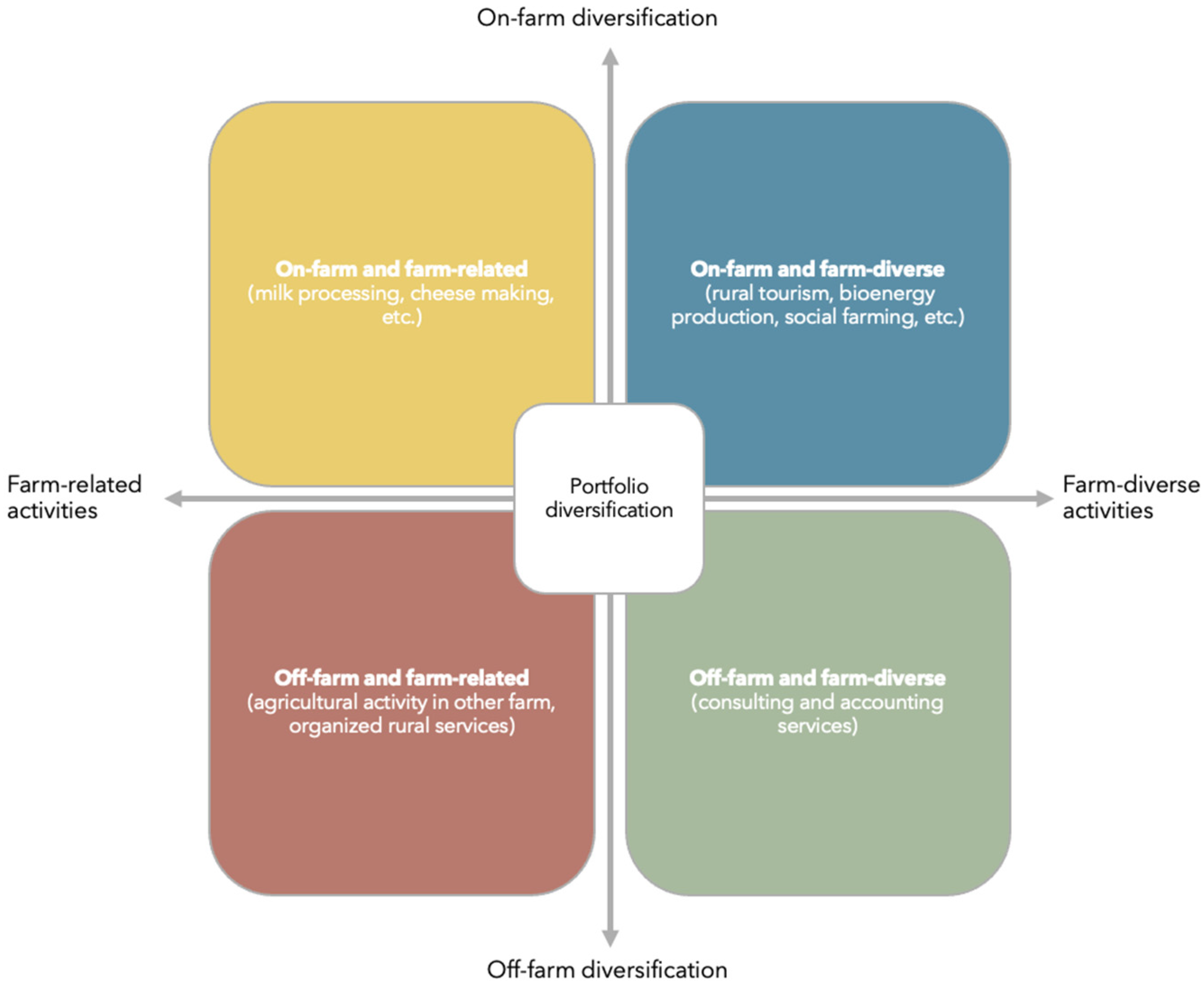 Sustainability 16 08856 g001