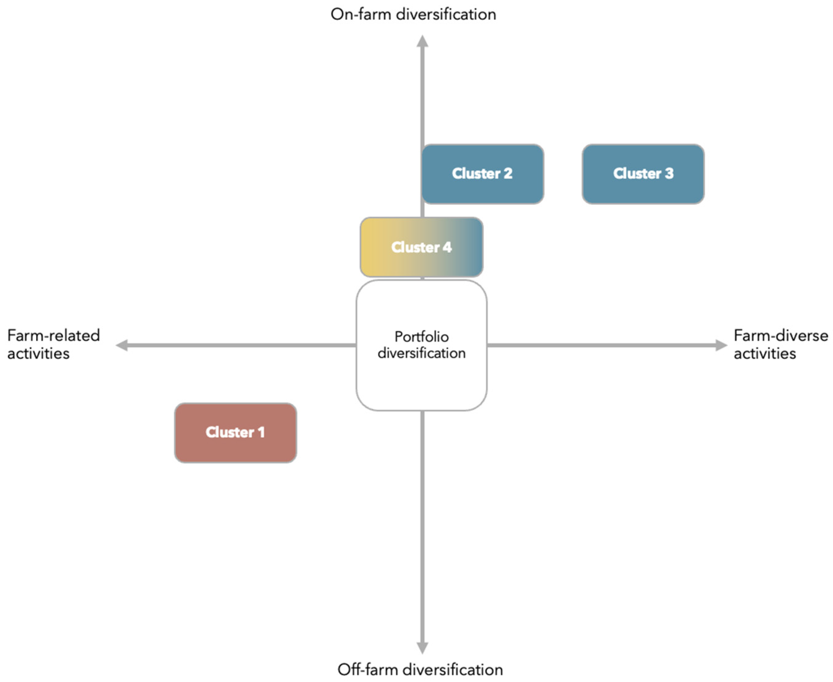 Sustainability 16 08856 g005